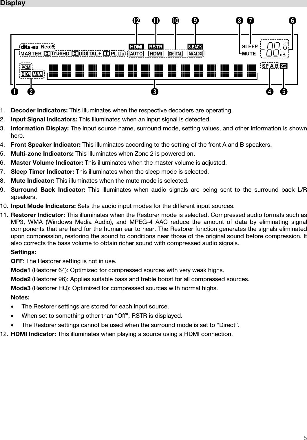   5   Display  1. Decoder Indicators: This illuminates when the respective decoders are operating. 2. Input Signal Indicators: This illuminates when an input signal is detected. 3. Information Display: The input source name, surround mode, setting values, and other information is shown here.  4. Front Speaker Indicator: This illuminates according to the setting of the front A and B speakers. 5. Multi-zone Indicators: This illuminates when Zone 2 is powered on. 6. Master Volume Indicator: This illuminates when the master volume is adjusted.  7. Sleep Timer Indicator: This illuminates when the sleep mode is selected.  8. Mute Indicator: This illuminates when the mute mode is selected.  9. Surround Back Indicator: This illuminates when audio signals are being sent to the surround back L/R speakers.  10. Input Mode Indicators: Sets the audio input modes for the different input sources. 11. Restorer Indicator: This illuminates when the Restorer mode is selected. Compressed audio formats such as MP3, WMA (Windows Media Audio), and MPEG-4 AAC reduce the amount of data by eliminating signal components that are hard for the human ear to hear. The Restorer function generates the signals eliminated upon compression, restoring the sound to conditions near those of the original sound before compression. It also corrects the bass volume to obtain richer sound with compressed audio signals.  Settings: OFF: The Restorer setting is not in use. Mode1 (Restorer 64): Optimized for compressed sources with very weak highs. Mode2 (Restorer 96): Applies suitable bass and treble boost for all compressed sources. Mode3 (Restorer HQ): Optimized for compressed sources with normal highs. Notes: • The Restorer settings are stored for each input source. • When set to something other than “Off”, RSTR is displayed.  • The Restorer settings cannot be used when the surround mode is set to “Direct”. 12. HDMI Indicator: This illuminates when playing a source using a HDMI connection.              
