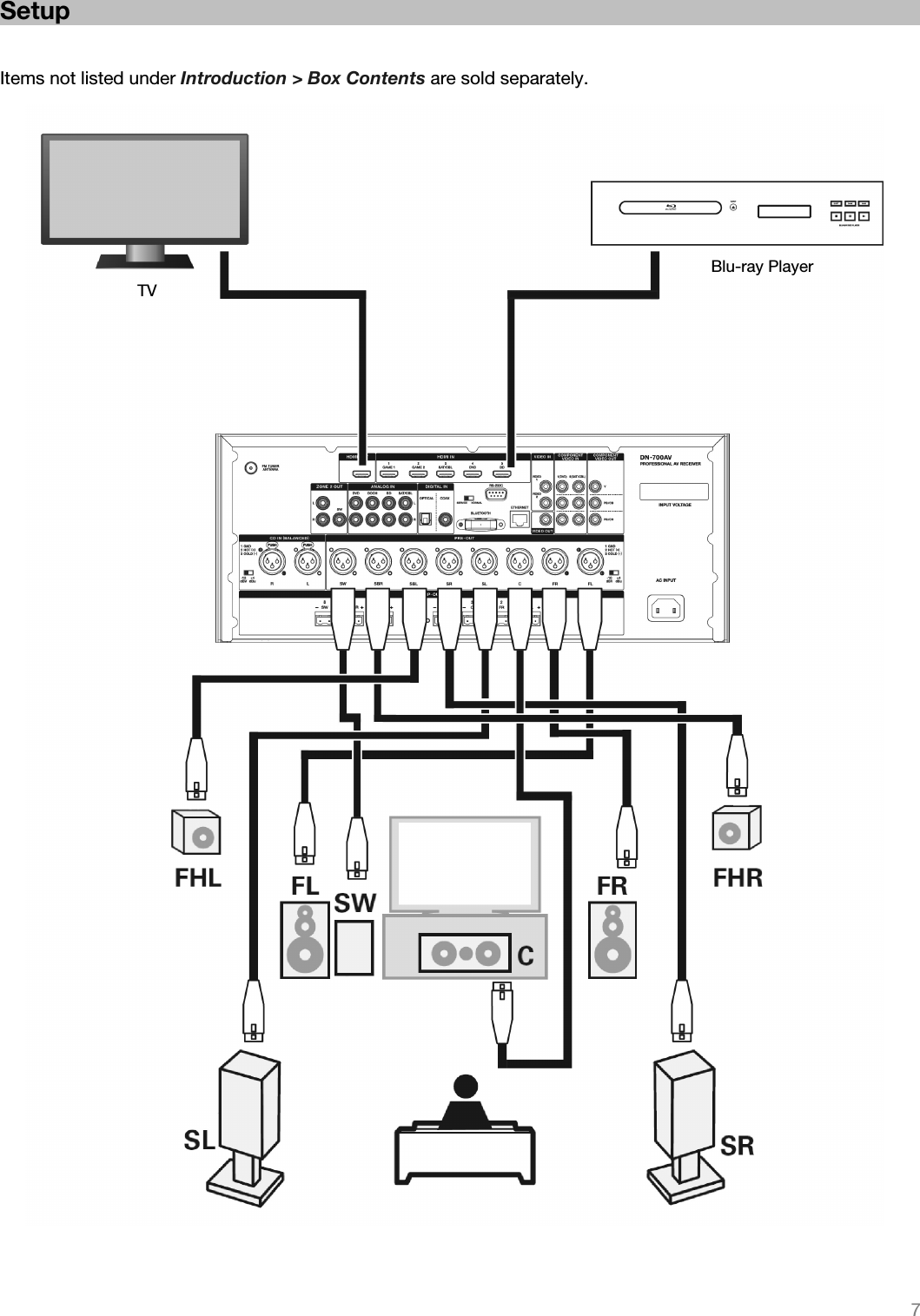   7   Setup   Items not listed under Introduction &gt; Box Contents are sold separately.                                                         TV Blu-ray Player 