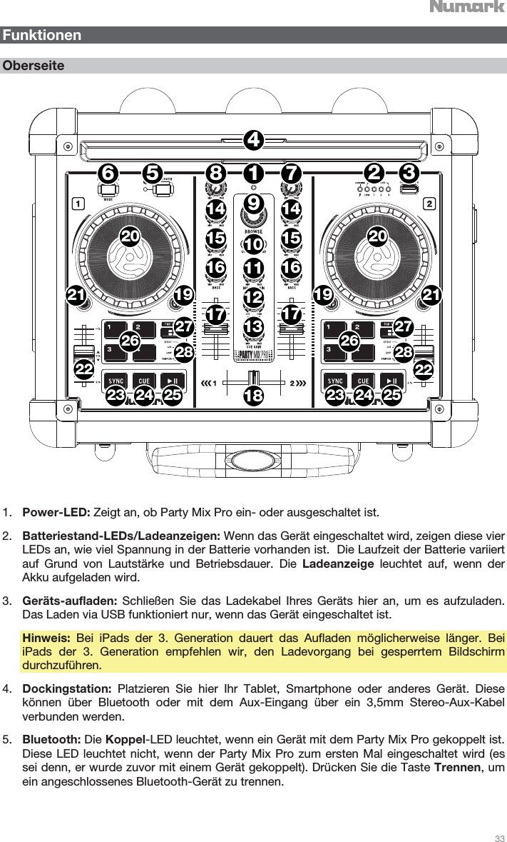   33   Funktionen  Oberseite  1243567891011121314151617191415161720181920212122 2223 24 25 23 24 25262728262728   1. Power-LED: Zeigt an, ob Party Mix Pro ein- oder ausgeschaltet ist. 2. Batteriestand-LEDs/Ladeanzeigen: Wenn das Gerät eingeschaltet wird, zeigen diese vier LEDs an, wie viel Spannung in der Batterie vorhanden ist.  Die Laufzeit der Batterie variiert auf Grund von Lautstärke und Betriebsdauer. Die Ladeanzeige  leuchtet auf, wenn der Akku aufgeladen wird. 3. Geräts-aufladen:  Schließen Sie das Ladekabel Ihres Geräts hier an, um es aufzuladen.  Das Laden via USB funktioniert nur, wenn das Gerät eingeschaltet ist. Hinweis: Bei iPads der 3. Generation dauert das Aufladen möglicherweise länger. Bei iPads der 3. Generation empfehlen wir, den Ladevorgang bei gesperrtem Bildschirm durchzuführen. 4. Dockingstation:  Platzieren Sie hier Ihr Tablet, Smartphone oder anderes Gerät. Diese können über Bluetooth oder mit dem Aux-Eingang über ein 3,5mm Stereo-Aux-Kabel verbunden werden. 5. Bluetooth: Die Koppel-LED leuchtet, wenn ein Gerät mit dem Party Mix Pro gekoppelt ist. Diese LED leuchtet nicht, wenn der Party Mix Pro zum ersten Mal eingeschaltet wird (es sei denn, er wurde zuvor mit einem Gerät gekoppelt). Drücken Sie die Taste Trennen, um ein angeschlossenes Bluetooth-Gerät zu trennen. 