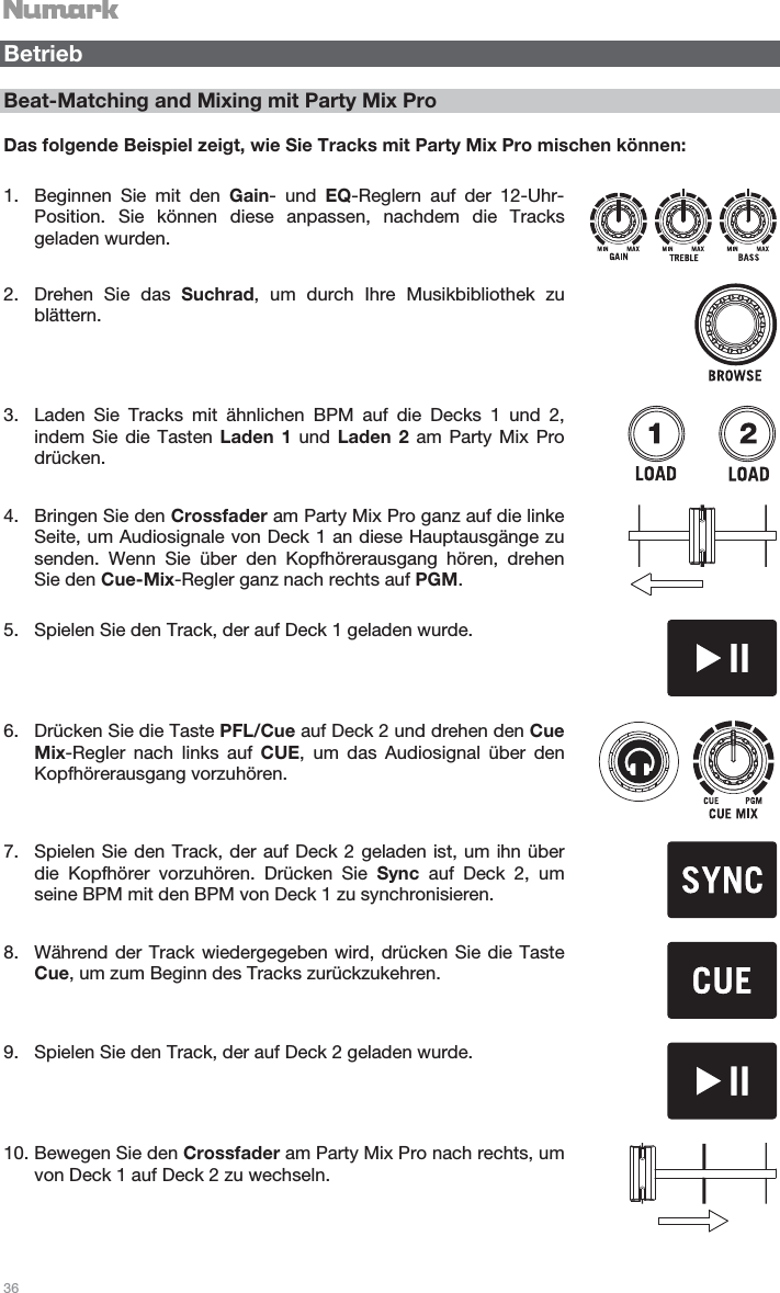   36   Betrieb  Beat-Matching and Mixing mit Party Mix Pro    Das folgende Beispiel zeigt, wie Sie Tracks mit Party Mix Pro mischen können:  1. Beginnen Sie mit den Gain- und EQ-Reglern auf der 12-Uhr-Position. Sie können diese anpassen, nachdem die Tracks geladen wurden.  2. Drehen Sie das Suchrad, um durch Ihre Musikbibliothek zu blättern.  3. Laden Sie Tracks mit ähnlichen BPM auf die Decks 1 und 2, indem Sie die Tasten Laden 1 und Laden 2 am Party Mix Pro drücken.   4. Bringen Sie den Crossfader am Party Mix Pro ganz auf die linke Seite, um Audiosignale von Deck 1 an diese Hauptausgänge zu senden. Wenn Sie über den Kopfhörerausgang hören, drehen Sie den Cue-Mix-Regler ganz nach rechts auf PGM.   5. Spielen Sie den Track, der auf Deck 1 geladen wurde.  6. Drücken Sie die Taste PFL/Cue auf Deck 2 und drehen den Cue Mix-Regler nach links auf CUE, um das Audiosignal über den Kopfhörerausgang vorzuhören.   7. Spielen Sie den Track, der auf Deck 2 geladen ist, um ihn über die Kopfhörer vorzuhören. Drücken Sie Sync auf Deck 2, um seine BPM mit den BPM von Deck 1 zu synchronisieren.   8. Während der Track wiedergegeben wird, drücken Sie die Taste Cue, um zum Beginn des Tracks zurückzukehren.    9. Spielen Sie den Track, der auf Deck 2 geladen wurde.  10. Bewegen Sie den Crossfader am Party Mix Pro nach rechts, um von Deck 1 auf Deck 2 zu wechseln.   