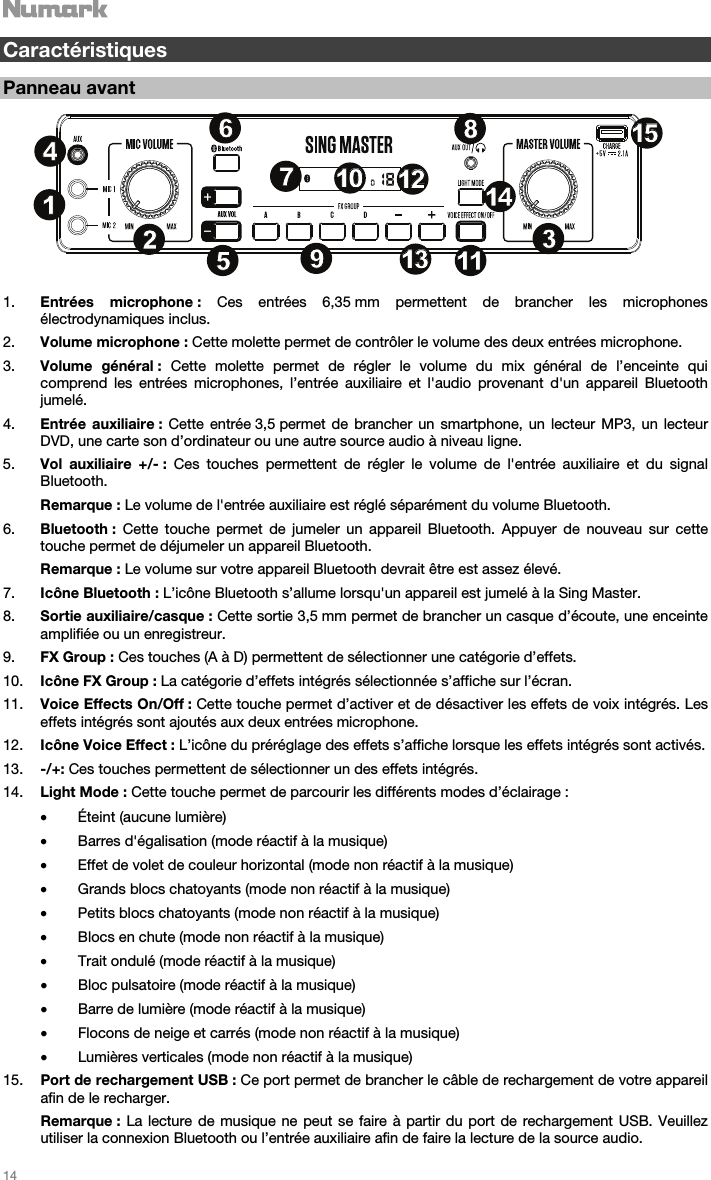   14   Caractéristiques  Panneau avant  1. Entrées microphone : Ces entrées 6,35 mm permettent de brancher les microphones électrodynamiques inclus. 2. Volume microphone : Cette molette permet de contrôler le volume des deux entrées microphone.  3. Volume général : Cette molette permet de régler le volume du mix général de l’enceinte qui comprend les entrées microphones, l’entrée auxiliaire et l&apos;audio provenant d&apos;un appareil Bluetooth jumelé.    4. Entrée auxiliaire : Cette entrée 3,5 permet de brancher un smartphone, un lecteur MP3, un lecteur DVD, une carte son d’ordinateur ou une autre source audio à niveau ligne.  5. Vol auxiliaire +/- : Ces touches permettent de régler le volume de l&apos;entrée auxiliaire et du signal Bluetooth.  Remarque : Le volume de l&apos;entrée auxiliaire est réglé séparément du volume Bluetooth. 6. Bluetooth :  Cette touche permet de jumeler un appareil Bluetooth. Appuyer de nouveau sur cette touche permet de déjumeler un appareil Bluetooth.   Remarque : Le volume sur votre appareil Bluetooth devrait être est assez élevé.  7. Icône Bluetooth : L’icône Bluetooth s’allume lorsqu&apos;un appareil est jumelé à la Sing Master.  8. Sortie auxiliaire/casque : Cette sortie 3,5 mm permet de brancher un casque d’écoute, une enceinte amplifiée ou un enregistreur.  9. FX Group : Ces touches (A à D) permettent de sélectionner une catégorie d’effets.   10. Icône FX Group : La catégorie d’effets intégrés sélectionnée s’affiche sur l’écran.  11. Voice Effects On/Off : Cette touche permet d’activer et de désactiver les effets de voix intégrés. Les effets intégrés sont ajoutés aux deux entrées microphone.   12. Icône Voice Effect : L’icône du préréglage des effets s’affiche lorsque les effets intégrés sont activés.    13. -/+: Ces touches permettent de sélectionner un des effets intégrés.  14. Light Mode : Cette touche permet de parcourir les différents modes d’éclairage :  • Éteint (aucune lumière)   • Barres d&apos;égalisation (mode réactif à la musique) • Effet de volet de couleur horizontal (mode non réactif à la musique)  • Grands blocs chatoyants (mode non réactif à la musique) • Petits blocs chatoyants (mode non réactif à la musique) • Blocs en chute (mode non réactif à la musique) • Trait ondulé (mode réactif à la musique) • Bloc pulsatoire (mode réactif à la musique) • Barre de lumière (mode réactif à la musique) • Flocons de neige et carrés (mode non réactif à la musique) • Lumières verticales (mode non réactif à la musique) 15. Port de rechargement USB : Ce port permet de brancher le câble de rechargement de votre appareil afin de le recharger. Remarque : La lecture de musique ne peut se faire à partir du port de rechargement USB. Veuillez utiliser la connexion Bluetooth ou l’entrée auxiliaire afin de faire la lecture de la source audio.  141515867911111313523141410101212