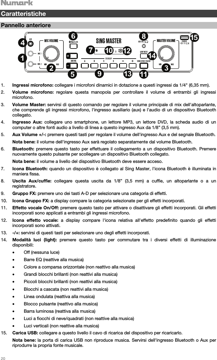   20   Caratteristiche  Pannello anteriore  1. Ingressi microfono: collegare i microfoni dinamici in dotazione a questi ingressi da 1/4&quot; (6,35 mm). 2. Volume microfono: regolare questa manopola per controllare il volume di entrambi gli ingressi microfono.  3. Volume Master: servirsi di questo comando per regolare il volume principale di mix dell&apos;altoparlante, che comprende gli ingressi microfono, l&apos;ingresso ausiliario (aux) e l&apos;audio di un dispositivo Bluetooth collegato.    4. Ingresso Aux: collegare uno smartphone, un lettore MP3, un lettore DVD, la scheda audio di un computer o altre fonti audio a livello di linea a questo ingresso Aux da 1/8” (3,5 mm).  5. Aux Volume +/-: premere questi tasti per regolare il volume dell&apos;ingresso Aux e del segnale Bluetooth.  Nota bene: il volume dell&apos;ingresso Aux sarà regolato separatamente dal volume Bluetooth. 6. Bluetooth: premere questo tasto per effettuare il collegamento a un dispositivo Bluetooth. Premere nuovamente questo pulsante per scollegare un dispositivo Bluetooth collegato.   Nota bene: il volume a livello del dispositivo Bluetooth deve essere acceso.  7. Icona Bluetooth: quando un dispositivo è collegato al Sing Master, l&apos;icona Bluetooth è illuminata in maniera fissa.  8. Uscita Aux/cuffie: collegare questa uscita da 1/8” (3,5 mm) a cuffie, un altoparlante o a un registratore.  9. Gruppo FX: premere uno dei tasti A-D per selezionare una categoria di effetti.   10. Icona Gruppo FX: a display compare la categoria selezionate per gli effetti incorporati.  11. Effetto vocale On/Off: premere questo tasto per attivare o disattivare gli effetti incorporati. Gli effetti incorporati sono applicati a entrambi gli ingressi microfono.   12. Icona effetto vocale: a display compare l&apos;icona relativa all&apos;effetto predefinito quando gli effetti incorporati sono attivati.    13. -/+: servirsi di questi tasti per selezionare uno degli effetti incorporati.  14. Modalità luci (light): premere questo tasto per commutare tra i diversi effetti di illuminazione disponibili:  • Off (nessuna luce)   • Barre EQ (reattive alla musica) • Colore a comparsa orizzontale (non reattivo alla musica)  • Grandi blocchi brillanti (non reattivi alla musica) • Piccoli blocchi brillanti (non reattivi alla musica) • Blocchi a cascata (non reattivi alla musica) • Linea ondulata (reattiva alla musica) • Blocco pulsante (reattivo alla musica) • Barra luminosa (reattiva alla musica) • Luci a fiocchi di neve/quadrati (non reattive alla musica) • Luci verticali (non reattive alla musica) 15. Carica USB: collegare a questo livello il cavo di ricarica del dispositivo per ricaricarlo. Nota bene: la porta di carica USB non riproduce musica. Servirsi dell&apos;ingresso Bluetooth o Aux per riprodurre la propria fonte musicale.  141515867911111313523141410101212