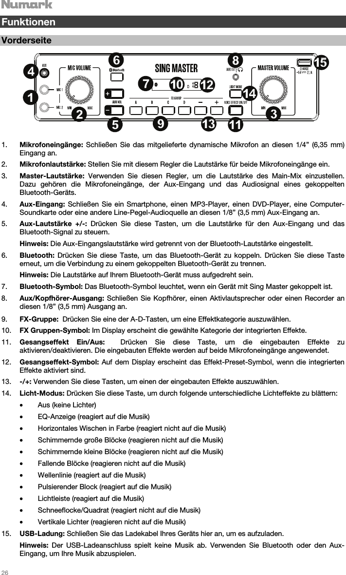   26   Funktionen  Vorderseite  1. Mikrofoneingänge:  Schließen Sie das mitgelieferte dynamische Mikrofon an diesen 1/4” (6,35 mm) Eingang an. 2. Mikrofonlautstärke: Stellen Sie mit diesem Regler die Lautstärke für beide Mikrofoneingänge ein.  3. Master-Lautstärke:  Verwenden Sie diesen Regler, um die Lautstärke des Main-Mix einzustellen. Dazu gehören die Mikrofoneingänge, der Aux-Eingang und das Audiosignal eines gekoppelten Bluetooth-Geräts.    4. Aux-Eingang: Schließen Sie ein Smartphone, einen MP3-Player, einen DVD-Player, eine Computer-Soundkarte oder eine andere Line-Pegel-Audioquelle an diesen 1/8” (3,5 mm) Aux-Eingang an.  5. Aux-Lautstärke +/-: Drücken Sie diese Tasten, um die Lautstärke für den Aux-Eingang und das Bluetooth-Signal zu steuern.  Hinweis: Die Aux-Eingangslautstärke wird getrennt von der Bluetooth-Lautstärke eingestellt. 6. Bluetooth:  Drücken Sie diese Taste, um das Bluetooth-Gerät zu koppeln. Drücken Sie diese Taste erneut, um die Verbindung zu einem gekoppelten Bluetooth-Gerät zu trennen.   Hinweis: Die Lautstärke auf Ihrem Bluetooth-Gerät muss aufgedreht sein.  7. Bluetooth-Symbol: Das Bluetooth-Symbol leuchtet, wenn ein Gerät mit Sing Master gekoppelt ist.  8. Aux/Kopfhörer-Ausgang: Schließen Sie Kopfhörer, einen Aktivlautsprecher oder einen Recorder an diesen 1/8” (3,5 mm) Ausgang an.   9. FX-Gruppe:  Drücken Sie eine der A-D-Tasten, um eine Effektkategorie auszuwählen.   10. FX Gruppen-Symbol: Im Display erscheint die gewählte Kategorie der integrierten Effekte.  11. Gesangseffekt Ein/Aus:  Drücken Sie diese Taste, um die eingebauten Effekte zu aktivieren/deaktivieren. Die eingebauten Effekte werden auf beide Mikrofoneingänge angewendet.   12. Gesangseffekt-Symbol: Auf dem Display erscheint das Effekt-Preset-Symbol, wenn die integrierten Effekte aktiviert sind.    13. -/+: Verwenden Sie diese Tasten, um einen der eingebauten Effekte auszuwählen.  14. Licht-Modus: Drücken Sie diese Taste, um durch folgende unterschiedliche Lichteffekte zu blättern:  • Aus (keine Lichter)   • EQ-Anzeige (reagiert auf die Musik) • Horizontales Wischen in Farbe (reagiert nicht auf die Musik)  • Schimmernde große Blöcke (reagieren nicht auf die Musik) • Schimmernde kleine Blöcke (reagieren nicht auf die Musik) • Fallende Blöcke (reagieren nicht auf die Musik) • Wellenlinie (reagiert auf die Musik) • Pulsierender Block (reagiert auf die Musik) • Lichtleiste (reagiert auf die Musik) • Schneeflocke/Quadrat (reagiert nicht auf die Musik) • Vertikale Lichter (reagieren nicht auf die Musik) 15. USB-Ladung: Schließen Sie das Ladekabel Ihres Geräts hier an, um es aufzuladen.  Hinweis: Der USB-Ladeanschluss spielt keine Musik ab. Verwenden Sie Bluetooth oder den Aux-Eingang, um Ihre Musik abzuspielen.  141515867911111313523141410101212