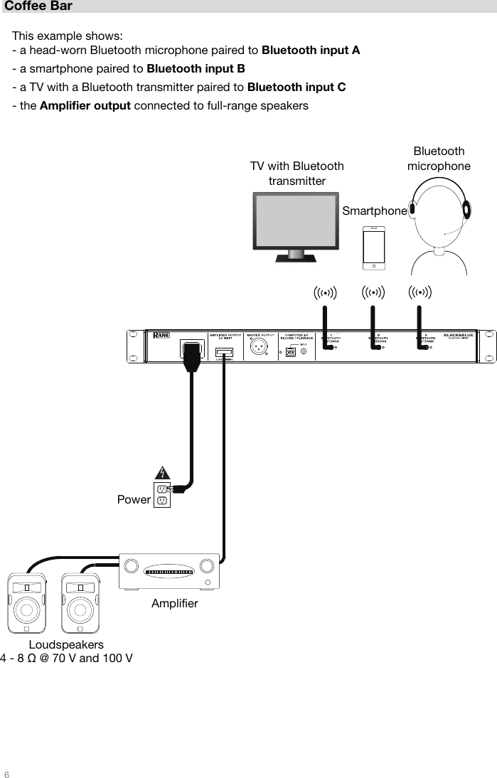   6   Coffee Bar                                                           This example shows: - a head-worn Bluetooth microphone paired to Bluetooth input A - a smartphone paired to Bluetooth input B - a TV with a Bluetooth transmitter paired to Bluetooth input C - the Amplifier output connected to full-range speakers Smartphone TV with Bluetooth transmitter Bluetooth microphone Power Loudspeakers 4 - 8  @ 70 V and 100 V Amplifier 