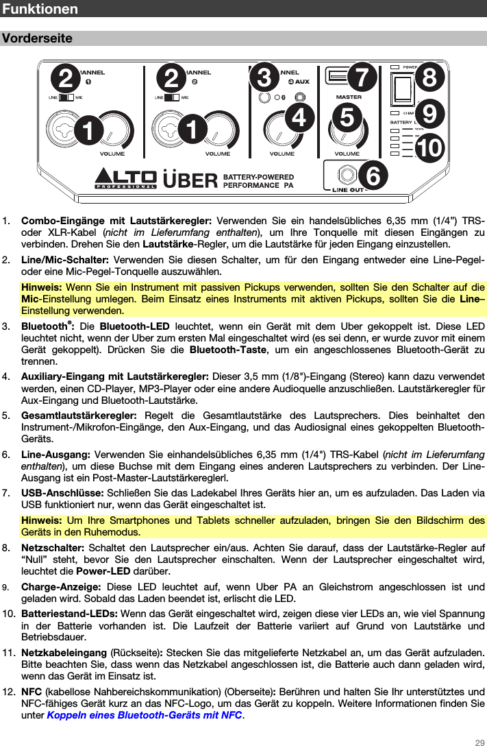   29   Funktionen  Vorderseite  1253467891210  1. Combo-Eingänge mit Lautstärkeregler: Verwenden Sie ein handelsübliches 6,35 mm (1/4”) TRS- oder XLR-Kabel (nicht im Lieferumfang enthalten), um Ihre Tonquelle mit diesen Eingängen zu verbinden. Drehen Sie den Lautstärke-Regler, um die Lautstärke für jeden Eingang einzustellen. 2. Line/Mic-Schalter: Verwenden Sie diesen Schalter, um für den Eingang entweder eine Line-Pegel- oder eine Mic-Pegel-Tonquelle auszuwählen. Hinweis: Wenn Sie ein Instrument mit passiven Pickups verwenden, sollten Sie den Schalter auf die Mic-Einstellung umlegen. Beim Einsatz eines Instruments mit aktiven Pickups, sollten Sie die Line–Einstellung verwenden. 3. Bluetooth®: Die  Bluetooth-LED leuchtet, wenn ein Gerät mit dem Uber gekoppelt ist. Diese LED leuchtet nicht, wenn der Uber zum ersten Mal eingeschaltet wird (es sei denn, er wurde zuvor mit einem Gerät gekoppelt). Drücken Sie die Bluetooth-Taste, um ein angeschlossenes Bluetooth-Gerät zu trennen. 4. Auxiliary-Eingang mit Lautstärkeregler: Dieser 3,5 mm (1/8&quot;)-Eingang (Stereo) kann dazu verwendet werden, einen CD-Player, MP3-Player oder eine andere Audioquelle anzuschließen. Lautstärkeregler für Aux-Eingang und Bluetooth-Lautstärke. 5. Gesamtlautstärkeregler:  Regelt die Gesamtlautstärke des Lautsprechers. Dies beinhaltet den Instrument-/Mikrofon-Eingänge, den Aux-Eingang, und das Audiosignal eines gekoppelten Bluetooth-Geräts. 6. Line-Ausgang: Verwenden Sie einhandelsübliches 6,35 mm (1/4&quot;) TRS-Kabel (nicht im Lieferumfang enthalten), um diese Buchse mit dem Eingang eines anderen Lautsprechers zu verbinden. Der Line-Ausgang ist ein Post-Master-Lautstärkereglerl. 7. USB-Anschlüsse: Schließen Sie das Ladekabel Ihres Geräts hier an, um es aufzuladen. Das Laden via USB funktioniert nur, wenn das Gerät eingeschaltet ist. Hinweis:  Um Ihre Smartphones und Tablets schneller aufzuladen, bringen Sie den Bildschirm des Geräts in den Ruhemodus. 8. Netzschalter: Schaltet den Lautsprecher ein/aus. Achten Sie darauf, dass der Lautstärke-Regler auf “Null” steht, bevor Sie den Lautsprecher einschalten. Wenn der Lautsprecher eingeschaltet wird, leuchtet die Power-LED darüber. 9. Charge-Anzeige: Diese LED leuchtet auf, wenn Uber PA an Gleichstrom angeschlossen ist und geladen wird. Sobald das Laden beendet ist, erlischt die LED. 10. Batteriestand-LEDs: Wenn das Gerät eingeschaltet wird, zeigen diese vier LEDs an, wie viel Spannung in der Batterie vorhanden ist. Die Laufzeit der Batterie variiert auf Grund von Lautstärke und Betriebsdauer. 11. Netzkabeleingang (Rückseite): Stecken Sie das mitgelieferte Netzkabel an, um das Gerät aufzuladen. Bitte beachten Sie, dass wenn das Netzkabel angeschlossen ist, die Batterie auch dann geladen wird, wenn das Gerät im Einsatz ist. 12. NFC (kabellose Nahbereichskommunikation) (Oberseite): Berühren und halten Sie Ihr unterstütztes und NFC-fähiges Gerät kurz an das NFC-Logo, um das Gerät zu koppeln. Weitere Informationen finden Sie unter Koppeln eines Bluetooth-Geräts mit NFC. 