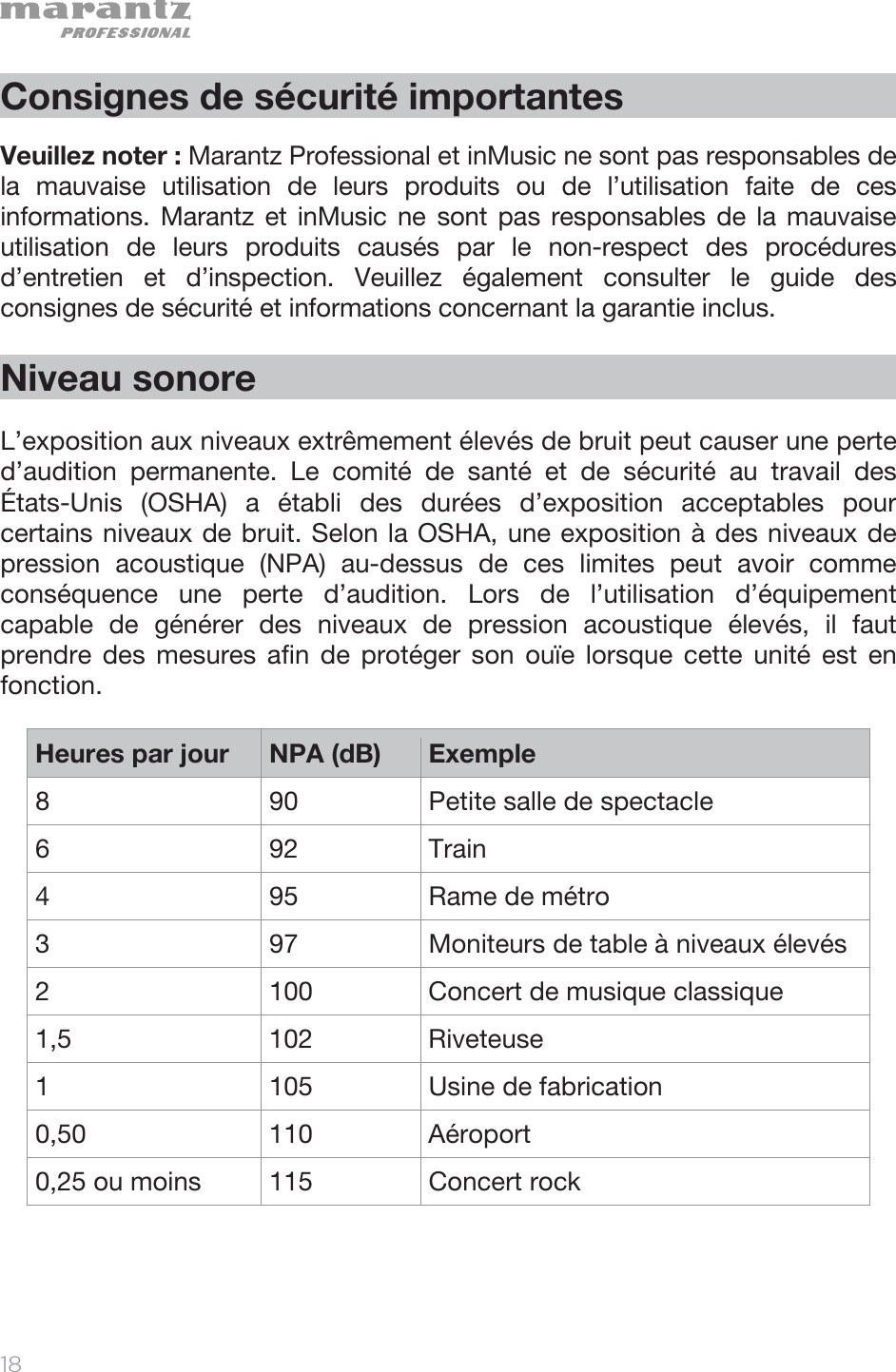   18   Consignes de sécurité importantes  Veuillez noter : Marantz Professional et inMusic ne sont pas responsables de la mauvaise utilisation de leurs produits ou de l’utilisation faite de ces informations. Marantz et inMusic ne sont pas responsables de la mauvaise utilisation de leurs produits causés par le non-respect des procédures d’entretien et d’inspection. Veuillez également consulter le guide des consignes de sécurité et informations concernant la garantie inclus.  Niveau sonore  L’exposition aux niveaux extrêmement élevés de bruit peut causer une perte d’audition permanente. Le comité de santé et de sécurité au travail des États-Unis (OSHA) a établi des durées d’exposition acceptables pour certains niveaux de bruit. Selon la OSHA, une exposition à des niveaux de pression acoustique (NPA) au-dessus de ces limites peut avoir comme conséquence une perte d’audition. Lors de l’utilisation d’équipement capable de générer des niveaux de pression acoustique élevés, il faut prendre des mesures afin de protéger son ouïe lorsque cette unité est en fonction.  Heures par jour NPA (dB) Exemple8  90  Petite salle de spectacle 6 92 Train 4 95 Rame de métro 3  97  Moniteurs de table à niveaux élevés 2  100  Concert de musique classique 1,5 102 Riveteuse 1 105 Usine de fabrication 0,50 110 Aéroport 0,25 ou moins  115  Concert rock 