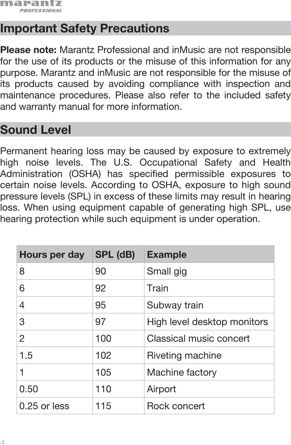   4   Important Safety Precautions  Please note: Marantz Professional and inMusic are not responsible for the use of its products or the misuse of this information for any purpose. Marantz and inMusic are not responsible for the misuse of its products caused by avoiding compliance with inspection and maintenance procedures. Please also refer to the included safety and warranty manual for more information.  Sound Level  Permanent hearing loss may be caused by exposure to extremely high noise levels. The U.S. Occupational Safety and Health Administration (OSHA) has specified permissible exposures to certain noise levels. According to OSHA, exposure to high sound pressure levels (SPL) in excess of these limits may result in hearing loss. When using equipment capable of generating high SPL, use hearing protection while such equipment is under operation.   Hours per day  SPL (dB)  Example 8 90 Small gig 6 92 Train 4 95 Subway train 3  97  High level desktop monitors 2 100 Classical music concert 1.5 102 Riveting machine 1 105 Machine factory 0.50 110 Airport 0.25 or less  115  Rock concert 