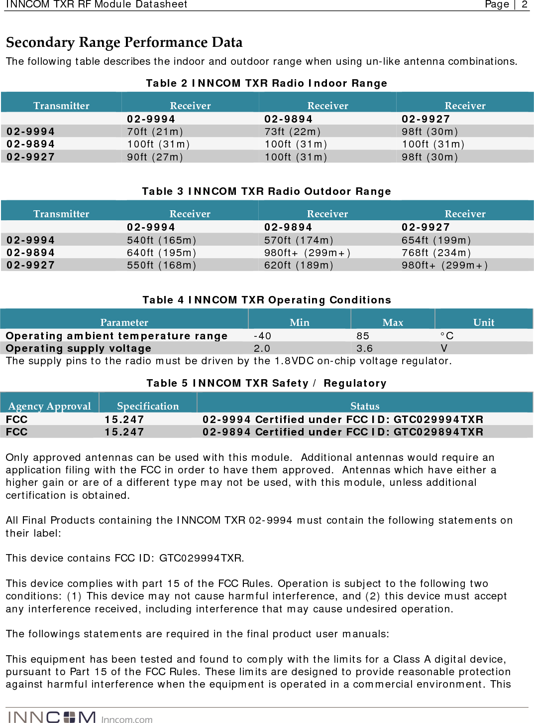 029994TXR TXR Radio Transceiver User Manual TXR RF