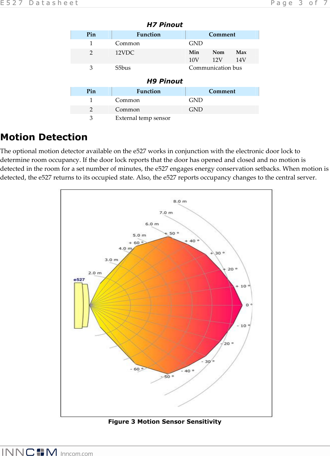 E 5 2 7   D a t a s h e e t   P a g e   3   o f   7    H7 Pinout Pin  Function  Comment 1  Common  GND Min  Nom  Max 2  12VDC 10V  12V 14V 3  S5bus  Communication bus H9 Pinout Pin  Function  Comment 1  Common  GND 2  Common  GND 3  External temp sensor   Motion Detection The optional motion detector available on the e527 works in conjunction with the electronic door lock to determine room occupancy. If the door lock reports that the door has opened and closed and no motion is detected in the room for a set number of minutes, the e527 engages energy conservation setbacks. When motion is detected, the e527 returns to its occupied state. Also, the e527 reports occupancy changes to the central server.                             Figure 3 Motion Sensor Sensitivity 