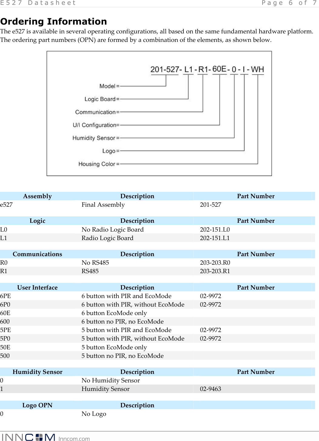 E 5 2 7   D a t a s h e e t   P a g e   6   o f   7    Ordering Information The e527 is available in several operating configurations, all based on the same fundamental hardware platform. The ordering part numbers (OPN) are formed by a combination of the elements, as shown below.             Assembly   Description  Part Number e527  Final Assembly  201-527  Logic  Description  Part Number L0  No Radio Logic Board  202-151.L0 L1  Radio Logic Board  202-151.L1  Communications  Description  Part Number R0  No RS485   203-203.R0 R1  RS485  203-203.R1  User Interface  Description  Part Number 6PE  6 button with PIR and EcoMode  02-9972 6P0  6 button with PIR, without EcoMode  02-9972 60E  6 button EcoMode only   600  6 button no PIR, no EcoMode   5PE  5 button with PIR and EcoMode  02-9972 5P0  5 button with PIR, without EcoMode  02-9972 50E  5 button EcoMode only   500  5 button no PIR, no EcoMode    Humidity Sensor  Description  Part Number 0  No Humidity Sensor   1  Humidity Sensor  02-9463  Logo OPN  Description   0  No Logo   
