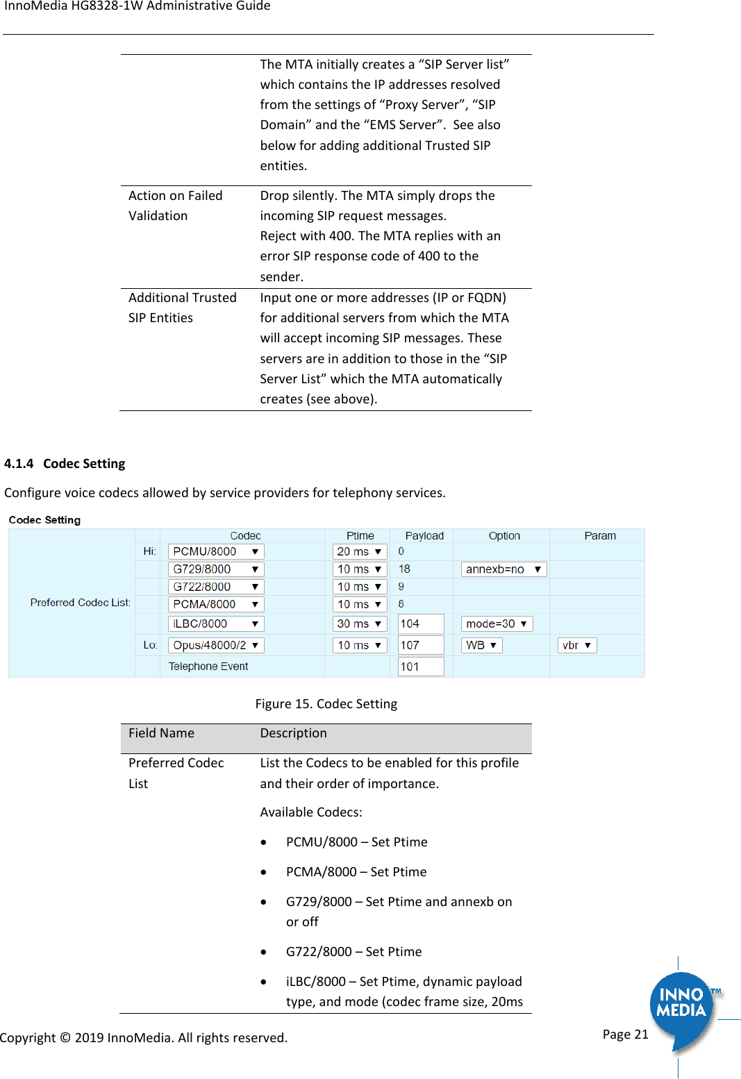 Page 21 of INNOMEDIA TECHNOLOGY HG-W-B03-0001 Smart Speakerphone User Manual
