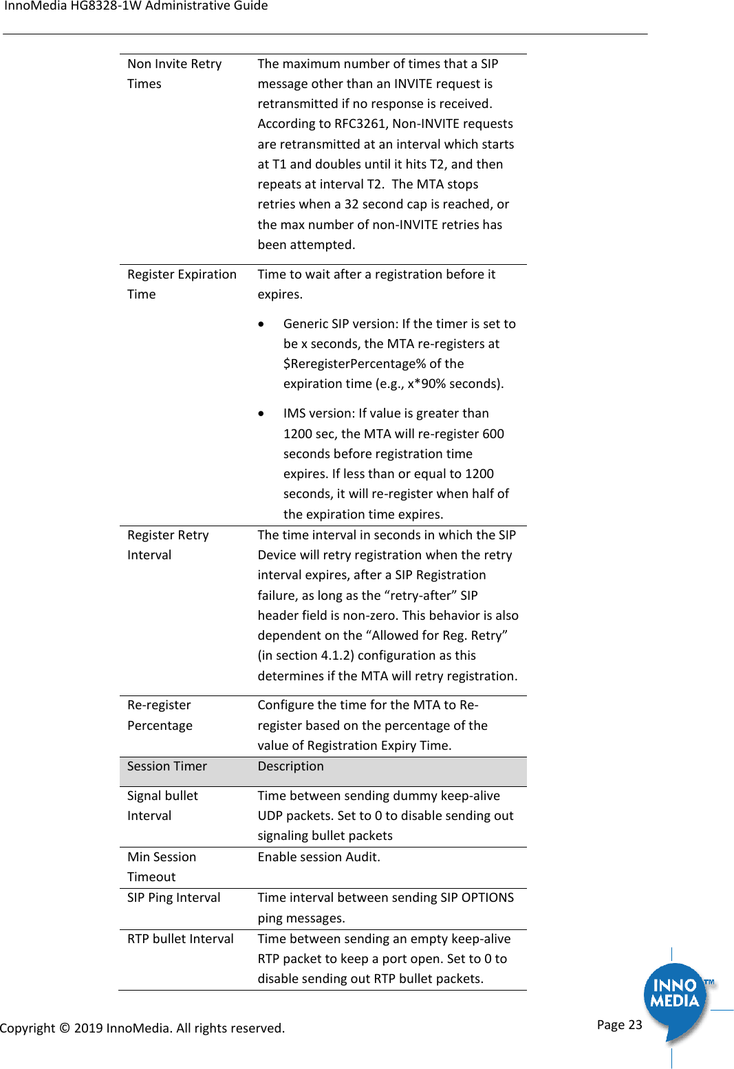 InnoMedia HG8328-1W Administrative Guide      Page 23            Copyright &copy; 2019 InnoMedia. All rights reserved.         Non Invite Retry Times The maximum number of times that a SIP message other than an INVITE request is retransmitted if no response is received. According to RFC3261, Non-INVITE requests are retransmitted at an interval which starts at T1 and doubles until it hits T2, and then repeats at interval T2.  The MTA stops retries when a 32 second cap is reached, or the max number of non-INVITE retries has been attempted. Register Expiration Time Time to wait after a registration before it expires.  Generic SIP version: If the timer is set to be x seconds, the MTA re-registers at $ReregisterPercentage% of the expiration time (e.g., x*90% seconds).  IMS version: If value is greater than 1200 sec, the MTA will re-register 600 seconds before registration time expires. If less than or equal to 1200 seconds, it will re-register when half of the expiration time expires. Register Retry Interval The time interval in seconds in which the SIP Device will retry registration when the retry interval expires, after a SIP Registration failure, as long as the &ldquo;retry-after&rdquo; SIP header field is non-zero. This behavior is also dependent on the &ldquo;Allowed for Reg. Retry&rdquo; (in section 4.1.2) configuration as this determines if the MTA will retry registration.  Re-register Percentage Configure the time for the MTA to Re-register based on the percentage of the value of Registration Expiry Time. Session Timer Description Signal bullet Interval Time between sending dummy keep-alive UDP packets. Set to 0 to disable sending out signaling bullet packets Min Session Timeout Enable session Audit. SIP Ping Interval Time interval between sending SIP OPTIONS ping messages. RTP bullet Interval Time between sending an empty keep-alive RTP packet to keep a port open. Set to 0 to disable sending out RTP bullet packets.  