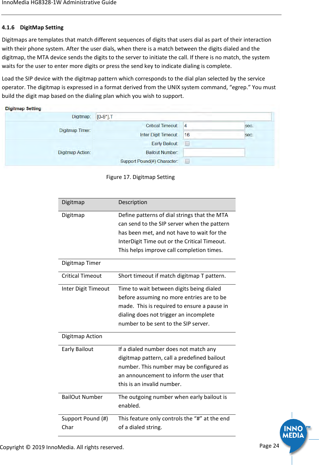 InnoMedia HG8328-1W Administrative Guide      Page 24            Copyright &copy; 2019 InnoMedia. All rights reserved.         4.1.6  DigitMap Setting Digitmaps are templates that match different sequences of digits that users dial as part of their interaction with their phone system. After the user dials, when there is a match between the digits dialed and the digitmap, the MTA device sends the digits to the server to initiate the call. If there is no match, the system waits for the user to enter more digits or press the send key to indicate dialing is complete.  Load the SIP device with the digitmap pattern which corresponds to the dial plan selected by the service operator. The digitmap is expressed in a format derived from the UNIX system command, &ldquo;egrep.&rdquo; You must build the digit map based on the dialing plan which you wish to support.  Figure 17. Digitmap Setting  Digitmap Description Digitmap Define patterns of dial strings that the MTA can send to the SIP server when the pattern has been met, and not have to wait for the InterDigit Time out or the Critical Timeout.  This helps improve call completion times. Digitmap Timer  Critical Timeout Short timeout if match digitmap T pattern. Inter Digit Timeout Time to wait between digits being dialed before assuming no more entries are to be made.  This is required to ensure a pause in dialing does not trigger an incomplete number to be sent to the SIP server. Digitmap Action  Early Bailout If a dialed number does not match any digitmap pattern, call a predefined bailout number. This number may be configured as an announcement to inform the user that this is an invalid number. BailOut Number The outgoing number when early bailout is enabled. Support Pound (#) Char This feature only controls the &ldquo;#&rdquo; at the end of a dialed string.  