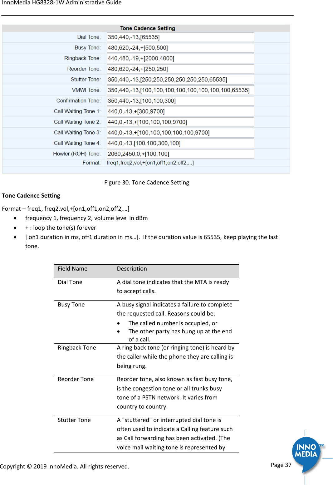 InnoMedia HG8328-1W Administrative Guide      Page 37            Copyright &copy; 2019 InnoMedia. All rights reserved.          Figure 30. Tone Cadence Setting Tone Cadence Setting  Format &ndash; freq1, freq2,vol,+[on1,off1,on2,off2,&hellip;]  frequency 1, frequency 2, volume level in dBm  + : loop the tone(s) forever  [ on1 duration in ms, off1 duration in ms&hellip;].  If the duration value is 65535, keep playing the last tone.   Field Name Description Dial Tone A dial tone indicates that the MTA is ready to accept calls. Busy Tone A busy signal indicates a failure to complete the requested call. Reasons could be:  The called number is occupied, or   The other party has hung up at the end of a call. Ringback Tone A ring back tone (or ringing tone) is heard by the caller while the phone they are calling is being rung. Reorder Tone Reorder tone, also known as fast busy tone, is the congestion tone or all trunks busy tone of a PSTN network. It varies from country to country. Stutter Tone A "stuttered" or interrupted dial tone is often used to indicate a Calling feature such as Call forwarding has been activated. (The voice mail waiting tone is represented by 