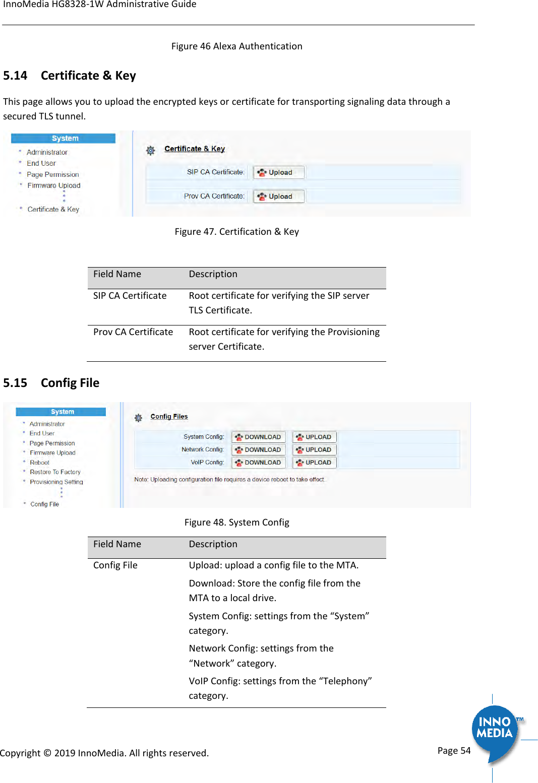 InnoMedia HG8328-1W Administrative Guide      Page 54            Copyright &copy; 2019 InnoMedia. All rights reserved.         Figure 46 Alexa Authentication 5.14 Certificate &amp; Key This page allows you to upload the encrypted keys or certificate for transporting signaling data through a secured TLS tunnel.  Figure 47. Certification &amp; Key  Field Name Description SIP CA Certificate Root certificate for verifying the SIP server TLS Certificate. Prov CA Certificate Root certificate for verifying the Provisioning server Certificate. 5.15 Config File  Figure 48. System Config Field Name Description Config File Upload: upload a config file to the MTA. Download: Store the config file from the MTA to a local drive. System Config: settings from the &ldquo;System&rdquo; category. Network Config: settings from the &ldquo;Network&rdquo; category. VoIP Config: settings from the &ldquo;Telephony&rdquo; category. 