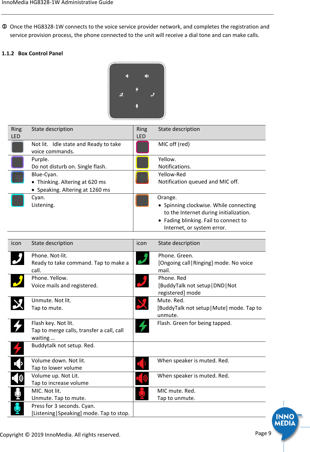 InnoMedia HG8328-1W Administrative Guide      Page 9            Copyright &copy; 2019 InnoMedia. All rights reserved.           Once the HG8328-1W connects to the voice service provider network, and completes the registration and service provision process, the phone connected to the unit will receive a dial tone and can make calls. 1.1.2 Box Control Panel  Ring LED State description Ring LED State description  Not lit.   Idle state and Ready to take voice commands.   MIC off (red)  Purple. Do not disturb on. Single flash.   Yellow. Notifications.   Blue-Cyan.   Thinking. Altering at 620 ms  Speaking. Altering at 1260 ms  Yellow-Red  Notification queued and MIC off.   Cyan. Listening.  Orange.    Spinning clockwise. While connecting to the Internet during initialization.    Fading blinking. Fail to connect to Internet, or system error.   icon State description icon State description  Phone. Not-lit.  Ready to take command. Tap to make a call.  Phone. Green. [Ongoing call|Ringing] mode. No voice mail.  Phone. Yellow. Voice mails and registered.  Phone. Red [BuddyTalk not setup|DND|Not registered] mode  Unmute. Not lit. Tap to mute.  Mute. Red. [BuddyTalk not setup|Mute] mode. Tap to unmute.   Flash key. Not lit. Tap to merge calls, transfer a call, call waiting &hellip;  Flash. Green for being tapped.   Buddytalk not setup. Red.     Volume down. Not lit.  Tap to lower volume  When speaker is muted. Red.   Volume up. Not Lit. Tap to increase volume  When speaker is muted. Red.   MIC. Not lit. Unmute. Tap to mute.  MIC mute. Red.  Tap to unmute.  Press for 3 seconds. Cyan. [Listening|Speaking] mode. Tap to stop.    