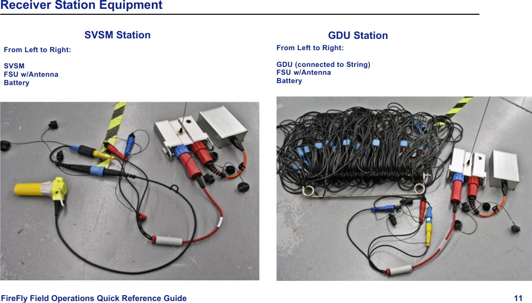 FireFly Field Operations Quick Reference Guide 11Receiver Station EquipmentFrom Left to Right:SVSM FSU w/AntennaBatterySVSM StationGDU Station From Left to Right:GDU (connected to String)FSU w/AntennaBattery