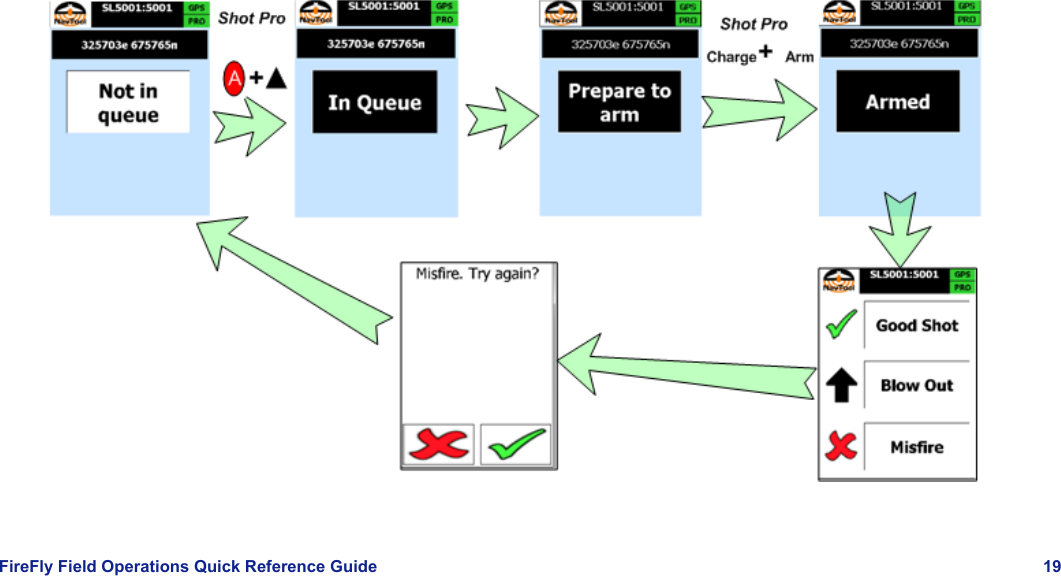 FireFly Field Operations Quick Reference Guide 19