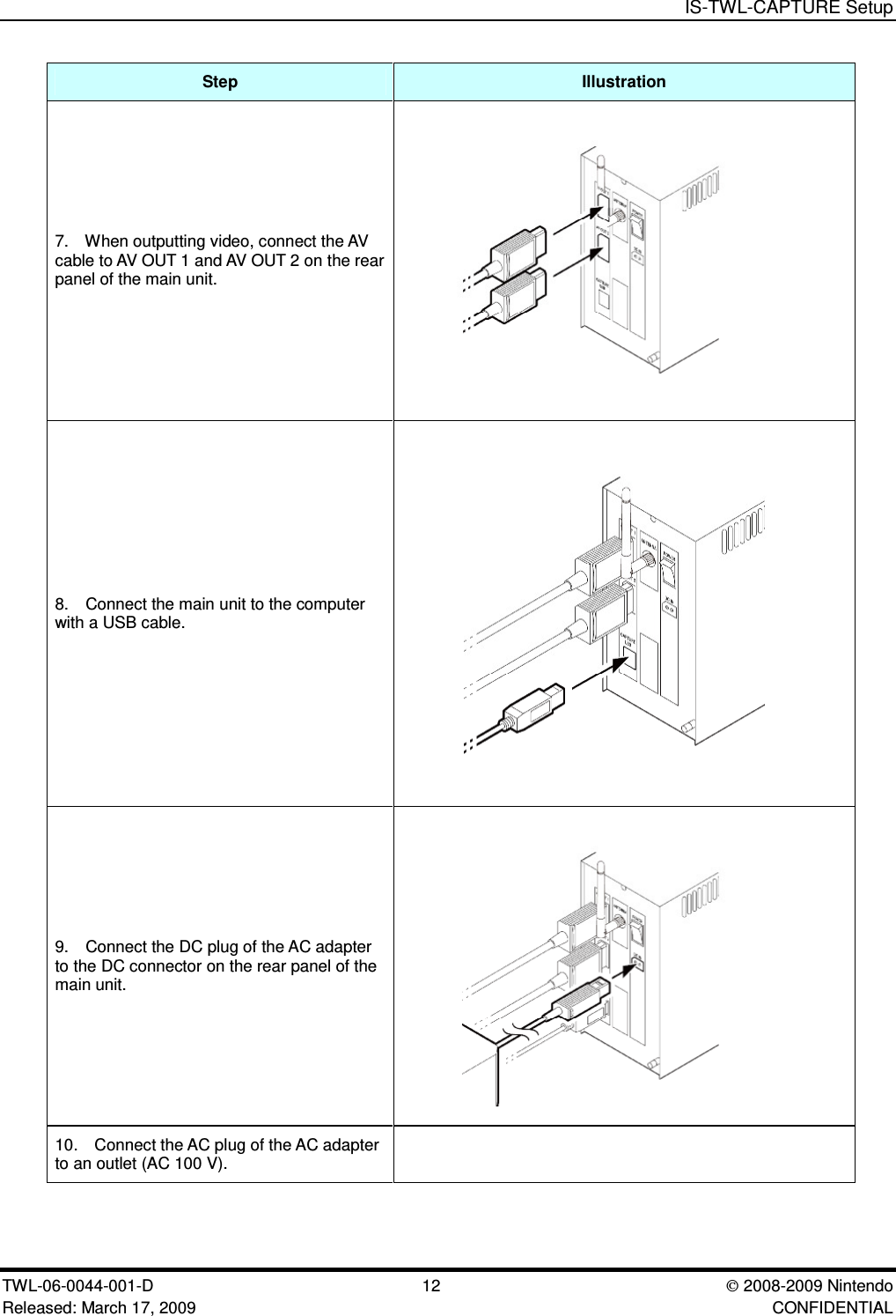 IS-TWL-CAPTURE SetupTWL-06-0044-001-D  12 2008-2009 NintendoReleased: March 17, 2009 CONFIDENTIALStep Illustration7. When outputting video, connect the AVcable to AV OUT 1 and AV OUT 2 on the rearpanel of the main unit.8. Connect the main unit to the computerwith a USB cable.9. Connect the DC plug of the AC adapterto the DC connector on the rear panel of themain unit.10. Connect the AC plug of the AC adapterto an outlet (AC 100 V).