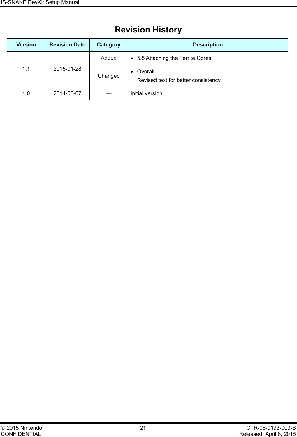 IS-SNAKE DevKit Setup Manual    2015 Nintendo 21 CTR-06-0193-003-B CONFIDENTIAL    Released: April 6, 2015 Revision History Version Revision Date Category Description 1.1 2015-01-28 Added &bull; 5.5 Attaching the Ferrite Cores Changed &bull; Overall Revised text for better consistency. 1.0 2014-08-07  &mdash;  Initial version.  