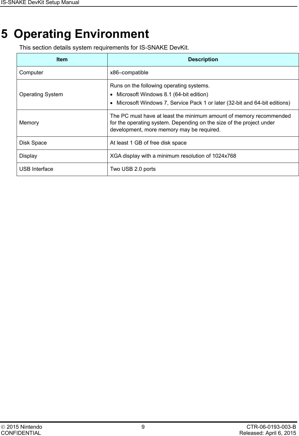 IS-SNAKE DevKit Setup Manual    2015 Nintendo  9  CTR-06-0193-003-B CONFIDENTIAL    Released: April 6, 2015 5  Operating Environment This section details system requirements for IS-SNAKE DevKit. Item Description Computer x86&ndash;compatible Operating System Runs on the following operating systems. &bull; Microsoft Windows 8.1 (64-bit edition) &bull; Microsoft Windows 7, Service Pack 1 or later (32-bit and 64-bit editions) Memory The PC must have at least the minimum amount of memory recommended for the operating system. Depending on the size of the project under development, more memory may be required. Disk Space At least 1 GB of free disk space Display XGA display with a minimum resolution of 1024x768 USB Interface Two USB 2.0 ports 