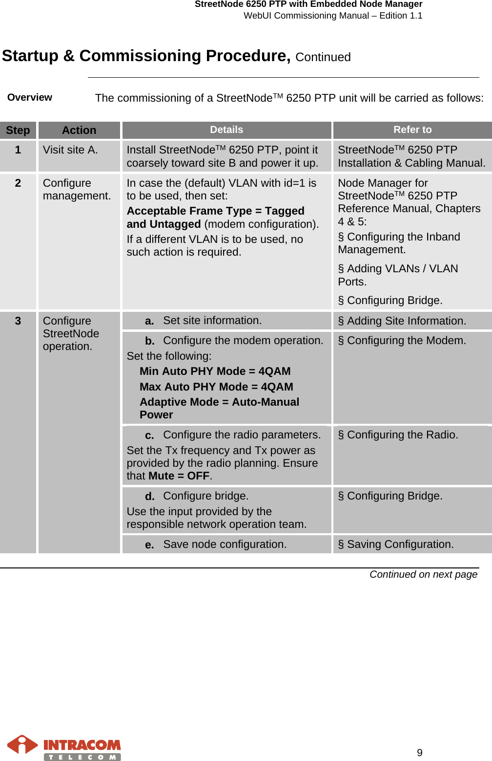  StreetNode 6250 PTP with Embedded Node Manager WebUI Commissioning Manual – Edition 1.1     9  Startup &amp; Commissioning Procedure, Continued    Overview The commissioning of a StreetNodeTM 6250 PTP unit will be carried as follows:  Step Action Details Refer to 1  Visit site A. Install StreetNodeTM 6250 PTP, point it coarsely toward site B and power it up. StreetNodeTM 6250 PTP Installation &amp; Cabling Manual. 2  Configure management. In case the (default) VLAN with id=1 is to be used, then set: Acceptable Frame Type = Tagged and Untagged (modem configuration). If a different VLAN is to be used, no such action is required. Node Manager for StreetNodeTM 6250 PTP Reference Manual, Chapters 4 &amp; 5: § Configuring the Inband Management. § Adding VLANs / VLAN Ports. § Configuring Bridge. 3  Configure StreetNode operation. a. Set site information. § Adding Site Information. b. Configure the modem operation. Set the following: Min Auto PHY Mode = 4QAM Max Auto PHY Mode = 4QAM Adaptive Mode = Auto-Manual Power § Configuring the Modem. c. Configure the radio parameters. Set the Tx frequency and Tx power as provided by the radio planning. Ensure that Mute = OFF. § Configuring the Radio. d. Configure bridge. Use the input provided by the responsible network operation team. § Configuring Bridge. e. Save node configuration. § Saving Configuration.    Continued on next page 