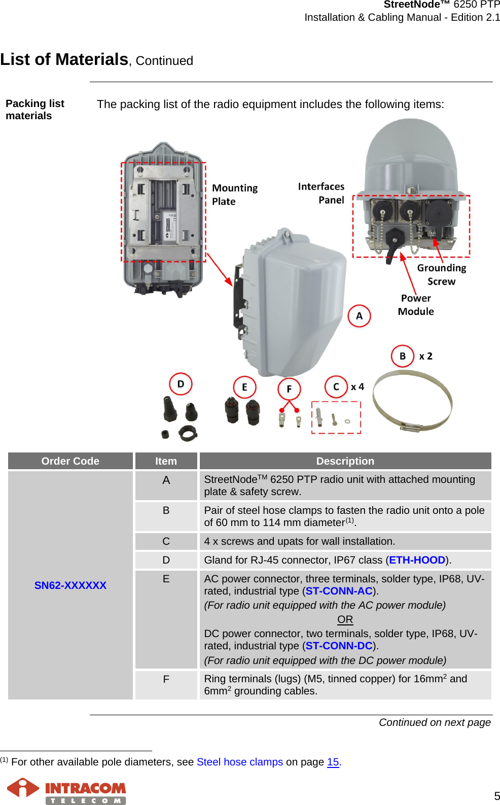  StreetNode™ 6250 PTP  Installation &amp; Cabling Manual - Edition 2.1   5  List of Materials, Continued  Packing list materials The packing list of the radio equipment includes the following items:  Order Code Item Description SN62-XXXXXX A  StreetNodeTM 6250 PTP radio unit with attached mounting plate &amp; safety screw. B  Pair of steel hose clamps to fasten the radio unit onto a pole  of 60 mm to 114 mm diameter(1). C  4 x screws and upats for wall installation. D  Gland for RJ-45 connector, IP67 class (ETH-HOOD). E  AC power connector, three terminals, solder type, IP68, UV-rated, industrial type (ST-CONN-AC). (For radio unit equipped with the AC power module) OR DC power connector, two terminals, solder type, IP68, UV-rated, industrial type (ST-CONN-DC). (For radio unit equipped with the DC power module) F  Ring terminals (lugs) (M5, tinned copper) for 16mm2 and 6mm2 grounding cables.  Continued on next page                                                     (1) For other available pole diameters, see Steel hose clamps on page 15. 