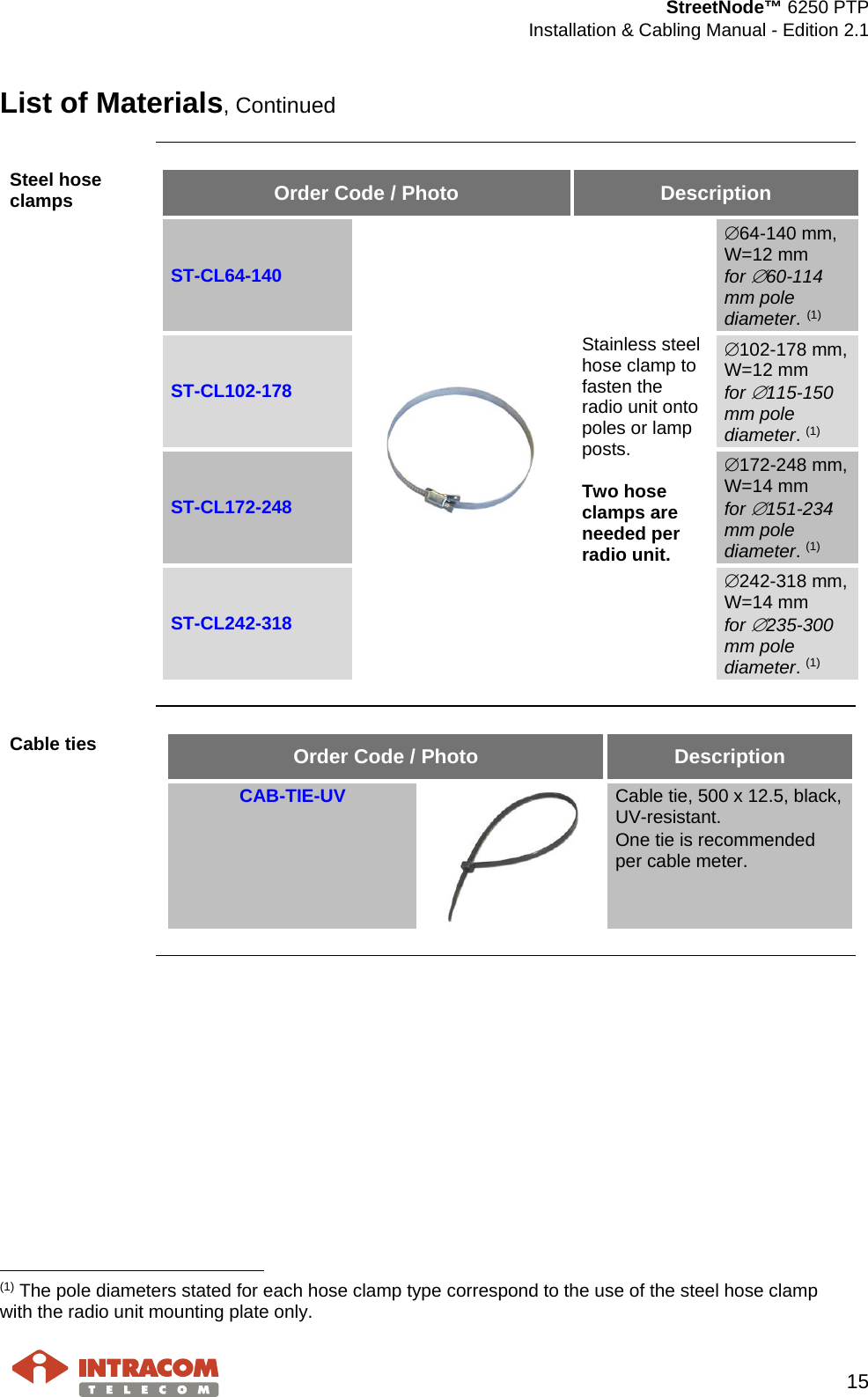  StreetNode™ 6250 PTP  Installation &amp; Cabling Manual - Edition 2.1   15  List of Materials, Continued  Steel hose clamps Order Code / Photo Description ST-CL64-140  Stainless steel hose clamp to fasten the radio unit onto poles or lamp posts.  Two hose clamps are needed per radio unit. ∅64-140 mm, W=12 mm  for ∅60-114 mm pole diameter. (1) ST-CL102-178 ∅102-178 mm, W=12 mm  for ∅115-150 mm pole diameter. (1) ST-CL172-248 ∅172-248 mm, W=14 mm  for ∅151-234 mm pole diameter. (1) ST-CL242-318 ∅242-318 mm, W=14 mm  for ∅235-300 mm pole diameter. (1)   Cable ties Order Code / Photo Description CAB-TIE-UV  Cable tie, 500 x 12.5, black, UV-resistant. One tie is recommended per cable meter.                                                       (1) The pole diameters stated for each hose clamp type correspond to the use of the steel hose clamp with the radio unit mounting plate only. 