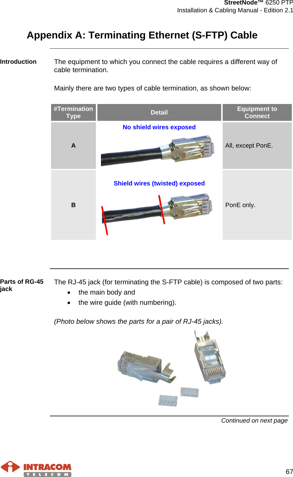  StreetNode™ 6250 PTP  Installation &amp; Cabling Manual - Edition 2.1   67  Appendix A: Terminating Ethernet (S-FTP) Cable  Introduction  The equipment to which you connect the cable requires a different way of cable termination.  Mainly there are two types of cable termination, as shown below:  #Termination Type Detail Equipment to Connect A No shield wires exposed  All, except PonE. B  Shield wires (twisted) exposed  PonE only.     Parts of RG-45 jack The RJ-45 jack (for terminating the S-FTP cable) is composed of two parts: • the main body and • the wire guide (with numbering).  (Photo below shows the parts for a pair of RJ-45 jacks).  Continued on next page 