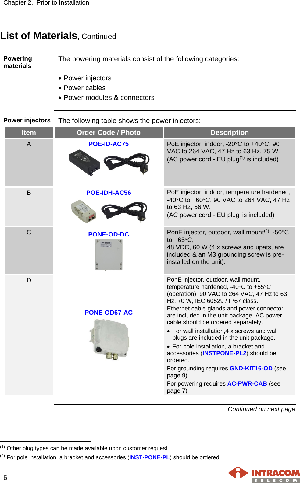 Chapter 2.  Prior to Installation     6   List of Materials, Continued  Powering materials The powering materials consist of the following categories:  • Power injectors • Power cables • Power modules &amp; connectors  Power injectors The following table shows the power injectors: Item Order Code / Photo Description A  POE-ID-AC75   PoE injector, indoor, -20°C to +40°C, 90 VAC to 264 VAC, 47 Hz to 63 Hz, 75 W. (AC power cord - EU plug(1) is included) B  POE-IDH-AC56  PoE injector, indoor, temperature hardened, -40°C to +60°C, 90 VAC to 264 VAC, 47 Hz to 63 Hz, 56 W. (AC power cord - EU plug  is included) C  PONE-OD-DC  PonE injector, outdoor, wall mount(2), -50°C to +65°C, 48 VDC, 60 W (4 x screws and upats, are included &amp; an M3 grounding screw is pre-installed on the unit).  D PONE-OD67-AC  PonE injector, outdoor, wall mount, temperature hardened, -40°C to +55°C (operation), 90 VAC to 264 VAC, 47 Hz to 63 Hz, 70 W, IEC 60529 / IP67 class.  Ethernet cable glands and power connector are included in the unit package. AC power cable should be ordered separately. • For wall installation,4 x screws and wall plugs are included in the unit package. • For pole installation, a bracket and accessories (INSTPONE-PL2) should be ordered. For grounding requires GND-KIT16-OD (see page 9) For powering requires AC-PWR-CAB (see page 7)  Continued on next page                                                     (1) Other plug types can be made available upon customer request (2) For pole installation, a bracket and accessories (INST-PONE-PL) should be ordered 