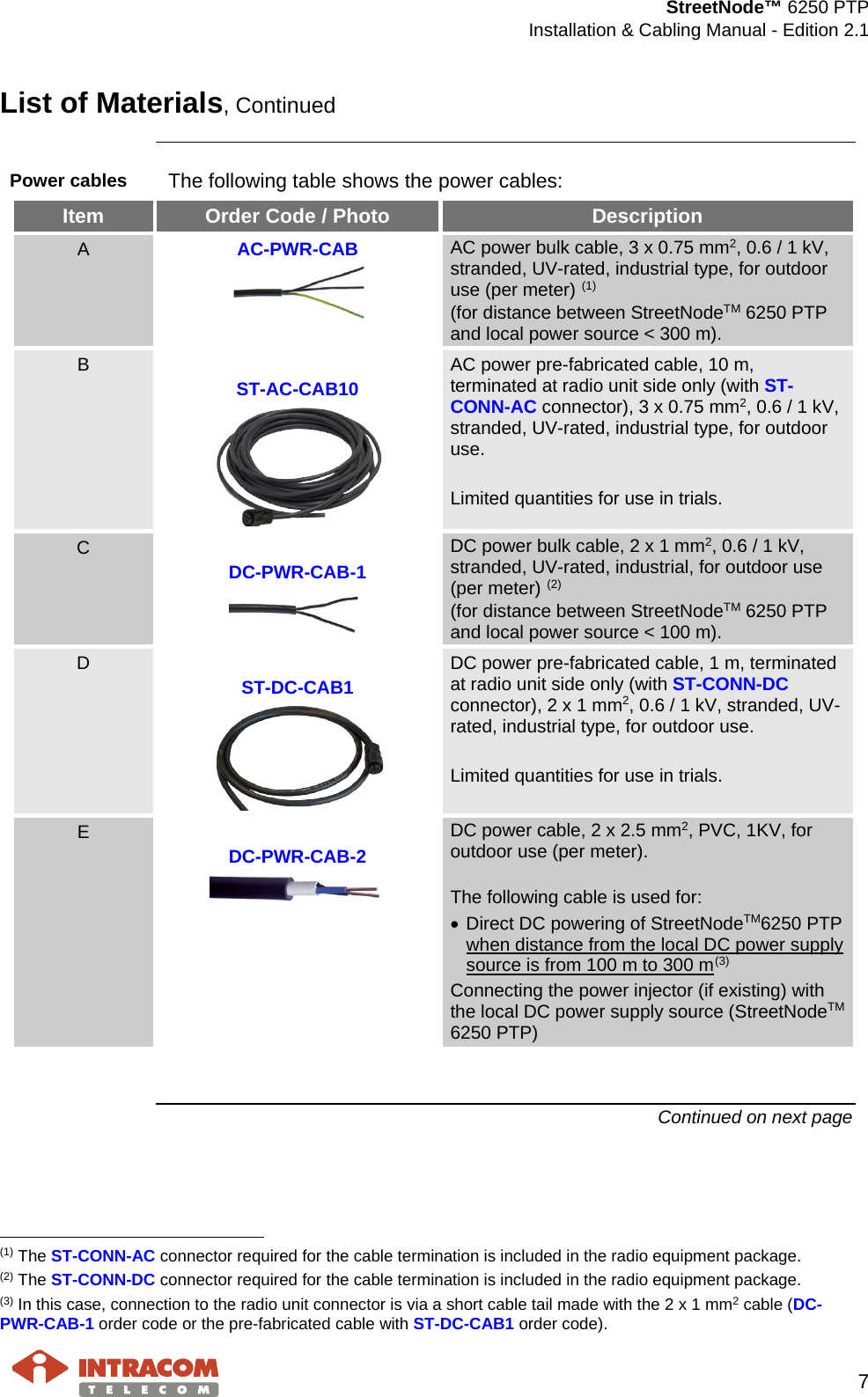  StreetNode™ 6250 PTP  Installation &amp; Cabling Manual - Edition 2.1   7  List of Materials, Continued  Power cables The following table shows the power cables: Item Order Code / Photo Description A  AC-PWR-CAB  AC power bulk cable, 3 x 0.75 mm2, 0.6 / 1 kV, stranded, UV-rated, industrial type, for outdoor use (per meter) (1)  (for distance between StreetNodeTM 6250 PTP and local power source &lt; 300 m). B   ST-AC-CAB10  AC power pre-fabricated cable, 10 m, terminated at radio unit side only (with ST-CONN-AC connector), 3 x 0.75 mm2, 0.6 / 1 kV, stranded, UV-rated, industrial type, for outdoor use.  Limited quantities for use in trials. C   DC-PWR-CAB-1 DC power bulk cable, 2 x 1 mm2, 0.6 / 1 kV, stranded, UV-rated, industrial, for outdoor use (per meter) (2) (for distance between StreetNodeTM 6250 PTP and local power source &lt; 100 m). D   ST-DC-CAB1  DC power pre-fabricated cable, 1 m, terminated at radio unit side only (with ST-CONN-DC connector), 2 x 1 mm2, 0.6 / 1 kV, stranded, UV-rated, industrial type, for outdoor use.  Limited quantities for use in trials. E   DC-PWR-CAB-2  DC power cable, 2 x 2.5 mm2, PVC, 1KV, for outdoor use (per meter).  The following cable is used for:  • Direct DC powering of StreetNodeTM6250 PTP when distance from the local DC power supply source is from 100 m to 300 m(3) Connecting the power injector (if existing) with the local DC power supply source (StreetNodeTM 6250 PTP)   Continued on next page                                                     (1) The ST-CONN-AC connector required for the cable termination is included in the radio equipment package. (2) The ST-CONN-DC connector required for the cable termination is included in the radio equipment package. (3) In this case, connection to the radio unit connector is via a short cable tail made with the 2 x 1 mm2 cable (DC-PWR-CAB-1 order code or the pre-fabricated cable with ST-DC-CAB1 order code). 