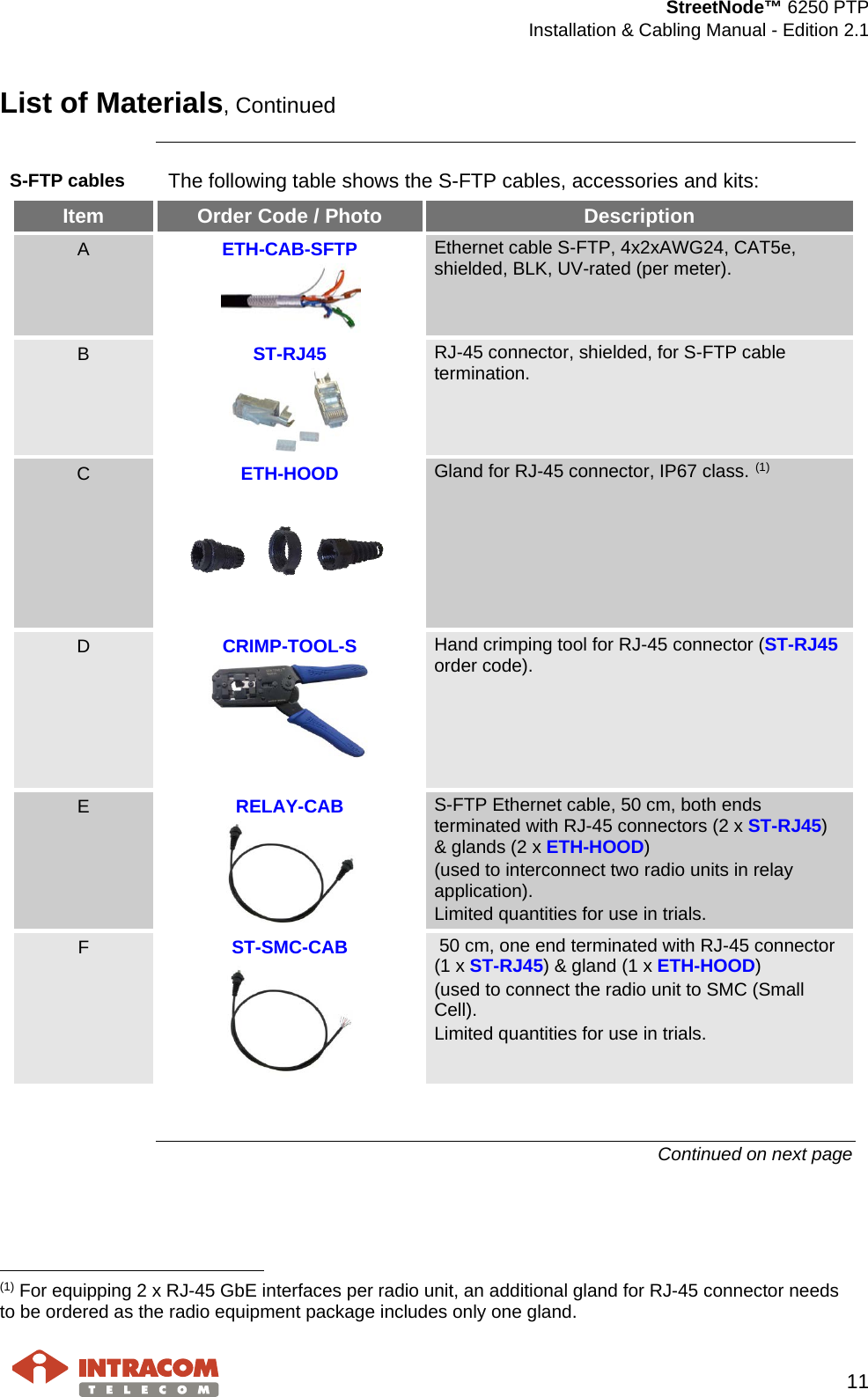  StreetNode™ 6250 PTP  Installation &amp; Cabling Manual - Edition 2.1   11  List of Materials, Continued  S-FTP cables The following table shows the S-FTP cables, accessories and kits: Item Order Code / Photo Description A  ETH-CAB-SFTP  Ethernet cable S-FTP, 4x2xAWG24, CAT5e, shielded, BLK, UV-rated (per meter). B  ST-RJ45  RJ-45 connector, shielded, for S-FTP cable termination. C  ETH-HOOD  Gland for RJ-45 connector, IP67 class. (1) D  CRIMP-TOOL-S   Hand crimping tool for RJ-45 connector (ST-RJ45 order code). E  RELAY-CAB  S-FTP Ethernet cable, 50 cm, both ends terminated with RJ-45 connectors (2 x ST-RJ45) &amp; glands (2 x ETH-HOOD)  (used to interconnect two radio units in relay application). Limited quantities for use in trials. F  ST-SMC-CAB   50 cm, one end terminated with RJ-45 connector (1 x ST-RJ45) &amp; gland (1 x ETH-HOOD)  (used to connect the radio unit to SMC (Small Cell). Limited quantities for use in trials.   Continued on next page                                                     (1) For equipping 2 x RJ-45 GbE interfaces per radio unit, an additional gland for RJ-45 connector needs to be ordered as the radio equipment package includes only one gland. 