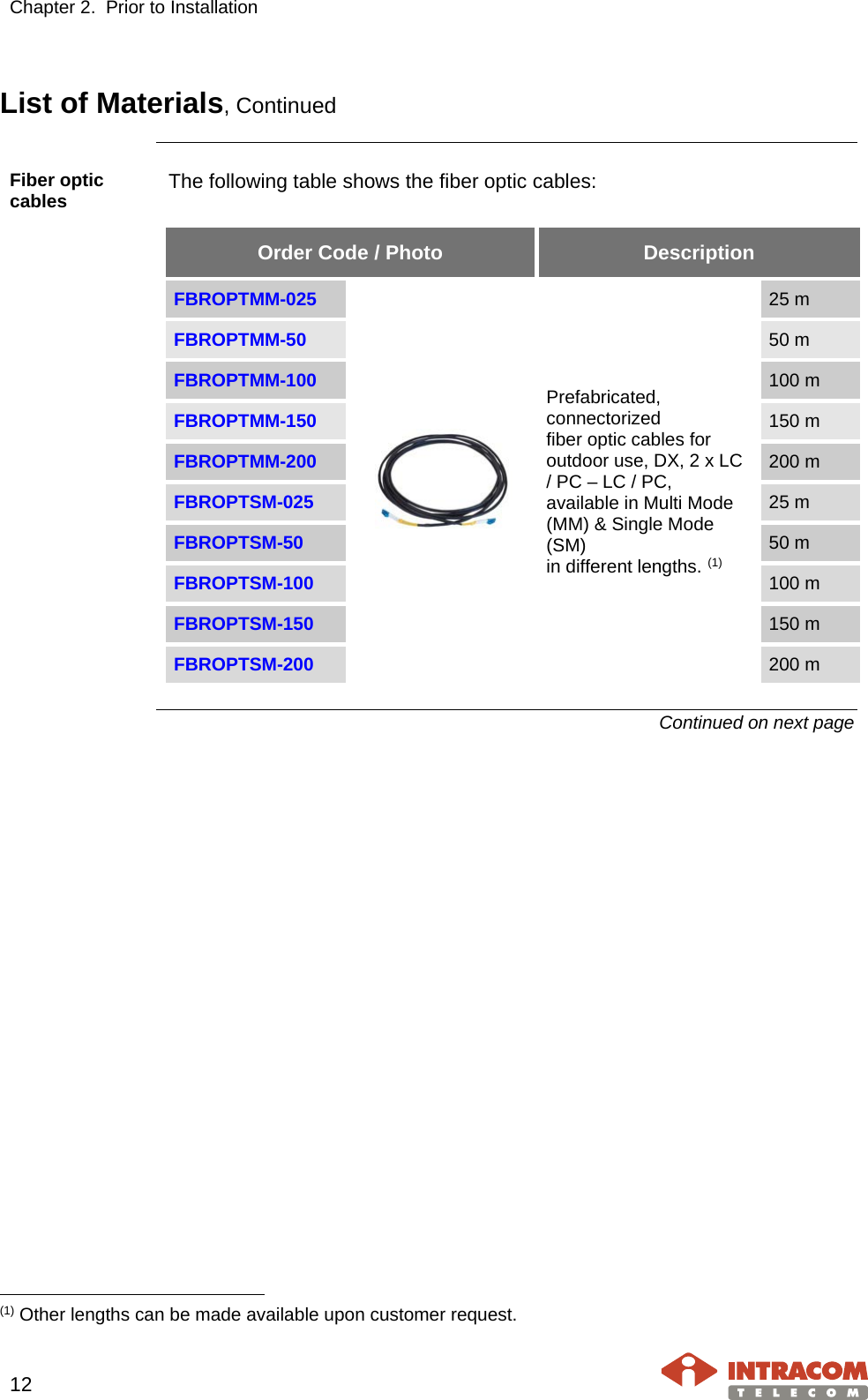 Chapter 2.  Prior to Installation     12   List of Materials, Continued  Fiber optic cables The following table shows the fiber optic cables:  Order Code / Photo Description FBROPTMM-025  Prefabricated, connectorized  fiber optic cables for outdoor use, DX, 2 x LC / PC – LC / PC, available in Multi Mode (MM) &amp; Single Mode (SM)  in different lengths. (1) 25 m FBROPTMM-50 50 m FBROPTMM-100 100 m FBROPTMM-150 150 m FBROPTMM-200 200 m FBROPTSM-025 25 m FBROPTSM-50 50 m FBROPTSM-100 100 m FBROPTSM-150 150 m FBROPTSM-200 200 m  Continued on next page                                                     (1) Other lengths can be made available upon customer request. 