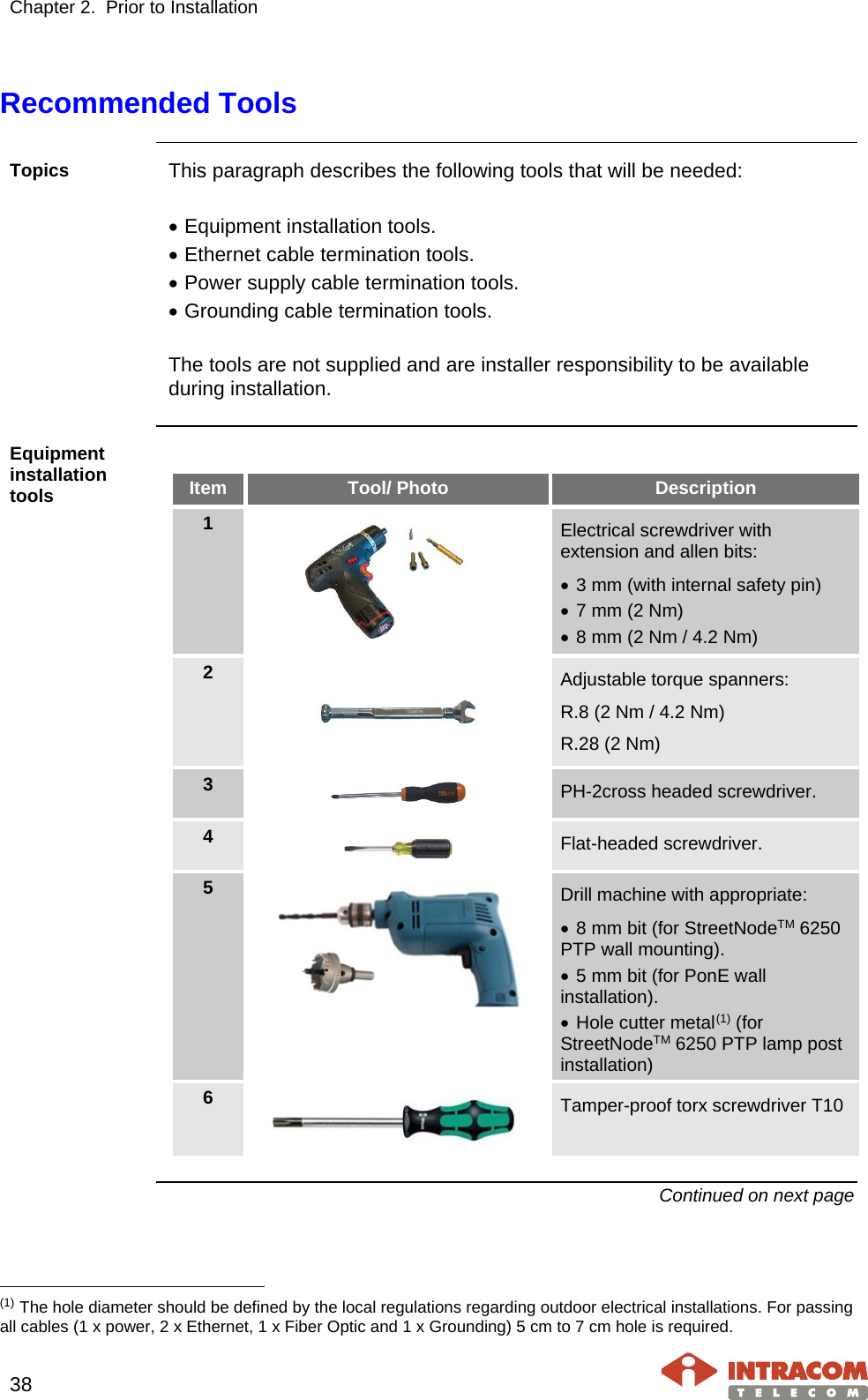 Chapter 2.  Prior to Installation     38   Recommended Tools  Topics  This paragraph describes the following tools that will be needed:  • Equipment installation tools. • Ethernet cable termination tools. • Power supply cable termination tools. • Grounding cable termination tools.  The tools are not supplied and are installer responsibility to be available during installation.  Equipment installation tools  Item Tool/ Photo  Description 1  Electrical screwdriver with extension and allen bits: • 3 mm (with internal safety pin) • 7 mm (2 Nm) • 8 mm (2 Nm / 4.2 Nm) 2  Adjustable torque spanners: R.8 (2 Nm / 4.2 Nm) R.28 (2 Nm) 3   PH-2cross headed screwdriver. 4   Flat-headed screwdriver. 5  Drill machine with appropriate: • 8 mm bit (for StreetNodeTM 6250 PTP wall mounting). • 5 mm bit (for PonE wall installation). • Hole cutter metal(1) (for StreetNodeTM 6250 PTP lamp post installation) 6  Tamper-proof torx screwdriver T10  Continued on next page                                                     (1) The hole diameter should be defined by the local regulations regarding outdoor electrical installations. For passing all cables (1 x power, 2 x Ethernet, 1 x Fiber Optic and 1 x Grounding) 5 cm to 7 cm hole is required.  