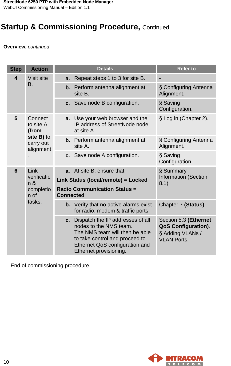 StreetNode 6250 PTP with Embedded Node Manager WebUI Commissioning Manual – Edition 1.1    10   Startup &amp; Commissioning Procedure, Continued    Overview, continued    Step Action Details Refer to 4  Visit site B. a. Repeat steps 1 to 3 for site B.  - b. Perform antenna alignment at site B. § Configuring Antenna Alignment. c. Save node B configuration. § Saving Configuration. 5  Connect to site A (from site B) to carry out alignment. a. Use your web browser and the IP address of StreetNode node at site A. § Log in (Chapter 2). b. Perform antenna alignment at site A. § Configuring Antenna Alignment. c. Save node A configuration. § Saving Configuration. 6  Link verification &amp; completion of tasks. a. At site B, ensure that: Link Status (local/remote) = Locked Radio Communication Status = Connected § Summary Information (Section 8.1). b. Verify that no active alarms exist for radio, modem &amp; traffic ports. Chapter 7 (Status). c. Dispatch the IP addresses of all nodes to the NMS team. The NMS team will then be able to take control and proceed to Ethernet QoS configuration and Ethernet provisioning. Section 5.3 (Ethernet QoS Configuration). § Adding VLANs / VLAN Ports.     End of commissioning procedure.      
