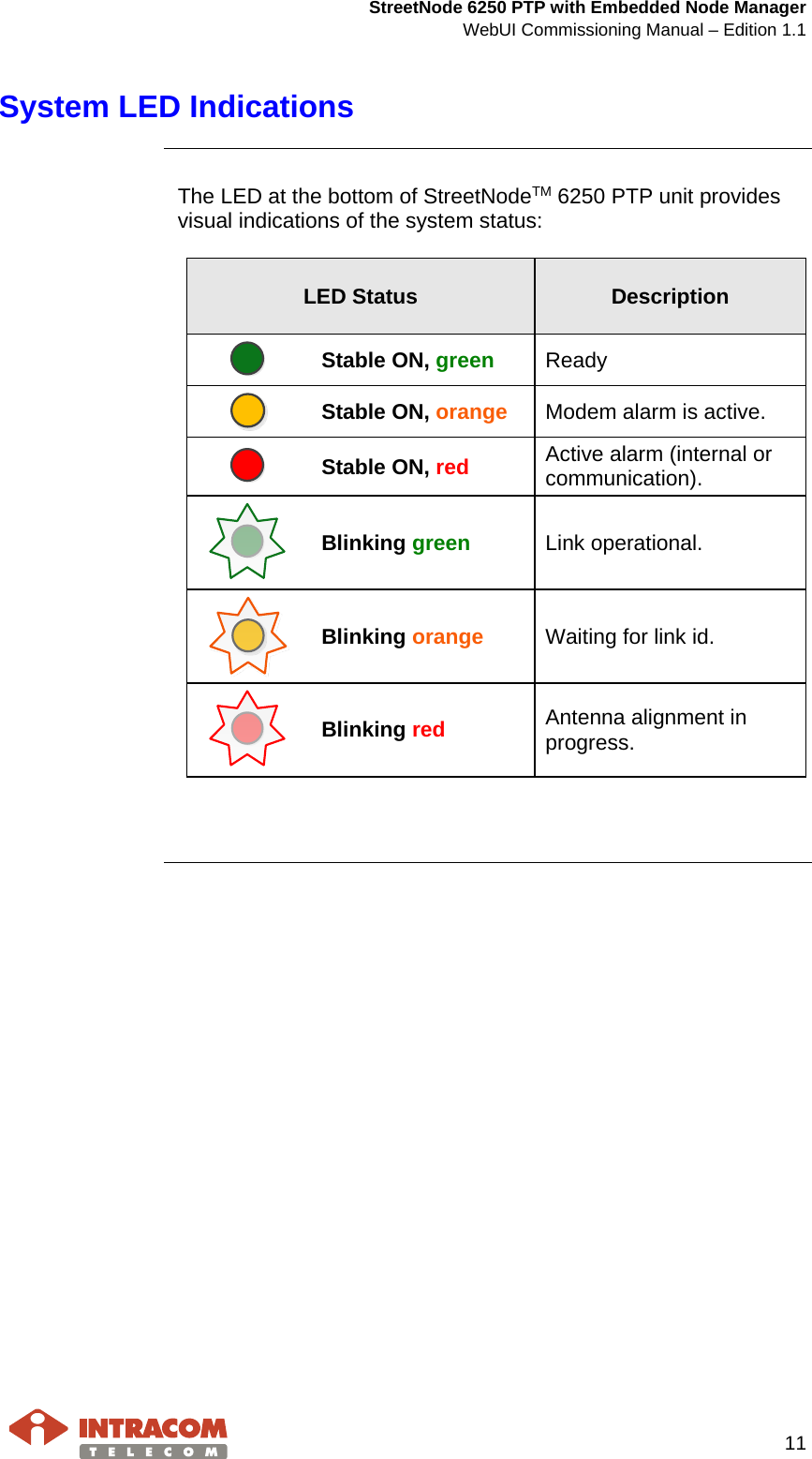  StreetNode 6250 PTP with Embedded Node Manager WebUI Commissioning Manual – Edition 1.1     11  System LED Indications     The LED at the bottom of StreetNodeTM 6250 PTP unit provides visual indications of the system status:  LED Status Description  Stable ON, green Ready  Stable ON, orange Modem alarm is active.  Stable ON, red Active alarm (internal or communication).  Blinking green Link operational.  Blinking orange Waiting for link id.  Blinking red Antenna alignment in progress.       