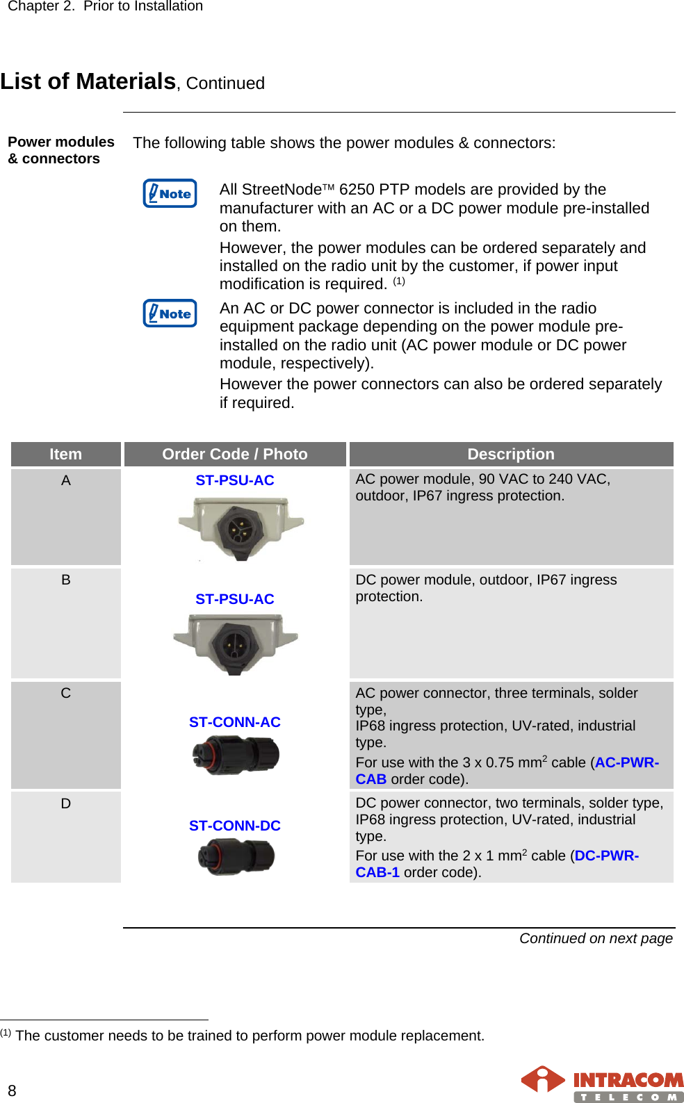 Chapter 2.  Prior to Installation     8   List of Materials, Continued  Power modules &amp; connectors The following table shows the power modules &amp; connectors:   All StreetNode 6250 PTP models are provided by the manufacturer with an AC or a DC power module pre-installed on them. However, the power modules can be ordered separately and installed on the radio unit by the customer, if power input modification is required. (1)  An AC or DC power connector is included in the radio equipment package depending on the power module pre-installed on the radio unit (AC power module or DC power module, respectively).  However the power connectors can also be ordered separately if required.    Item Order Code / Photo Description A  ST-PSU-AC  AC power module, 90 VAC to 240 VAC, outdoor, IP67 ingress protection. B   ST-PSU-AC  DC power module, outdoor, IP67 ingress protection. C   ST-CONN-AC  AC power connector, three terminals, solder type,  IP68 ingress protection, UV-rated, industrial type. For use with the 3 x 0.75 mm2 cable (AC-PWR-CAB order code). D   ST-CONN-DC  DC power connector, two terminals, solder type,  IP68 ingress protection, UV-rated, industrial type. For use with the 2 x 1 mm2 cable (DC-PWR-CAB-1 order code).   Continued on next page                                                     (1) The customer needs to be trained to perform power module replacement. 