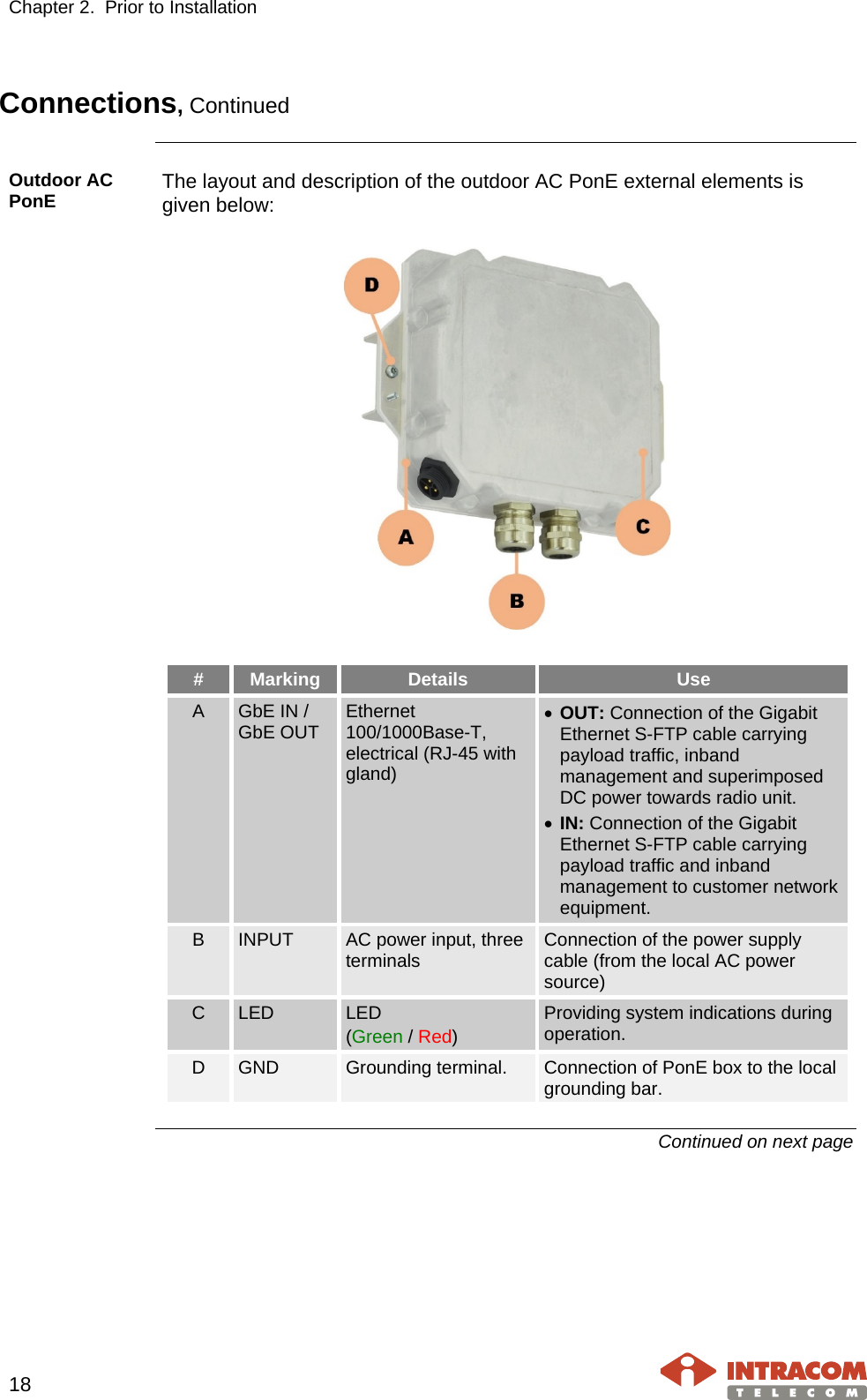 Chapter 2.  Prior to Installation     18   Connections, Continued  Outdoor AC PonE  The layout and description of the outdoor AC PonE external elements is given below:    #  Marking  Details Use A GbE IN / GbE OUT Ethernet 100/1000Base-T, electrical (RJ-45 with gland) • OUT: Connection of the Gigabit Ethernet S-FTP cable carrying payload traffic, inband management and superimposed DC power towards radio unit. • IN: Connection of the Gigabit Ethernet S-FTP cable carrying payload traffic and inband management to customer network equipment. B  INPUT AC power input, three terminals Connection of the power supply cable (from the local AC power source) C  LED LED  (Green / Red) Providing system indications during operation. D  GND Grounding terminal. Connection of PonE box to the local grounding bar.  Continued on next page    