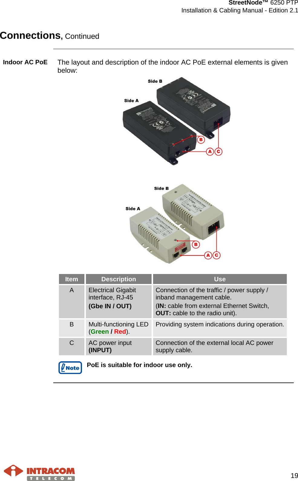  StreetNode™ 6250 PTP  Installation &amp; Cabling Manual - Edition 2.1   19  Connections, Continued  Indoor AC PoE   The layout and description of the indoor AC PoE external elements is given below:    Item Description Use A  Electrical Gigabit interface, RJ-45 (Gbe IN / OUT) Connection of the traffic / power supply / inband management cable. (IN: cable from external Ethernet Switch, OUT: cable to the radio unit). B  Multi-functioning LED (Green / Red). Providing system indications during operation. C  AC power input (INPUT) Connection of the external local AC power supply cable.     PoE is suitable for indoor use only.     