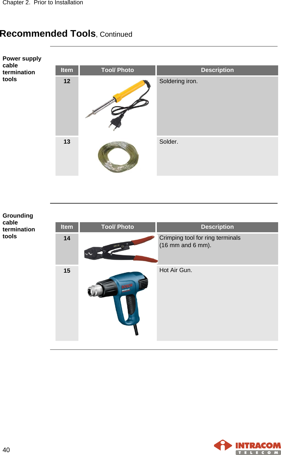 Chapter 2.  Prior to Installation     40   Recommended Tools, Continued  Power supply cable termination tools  Item Tool/ Photo  Description 12  Soldering iron. 13  Solder.    Grounding cable termination tools  Item Tool/ Photo  Description 14  Crimping tool for ring terminals (16 mm and 6 mm). 15  Hot Air Gun.   