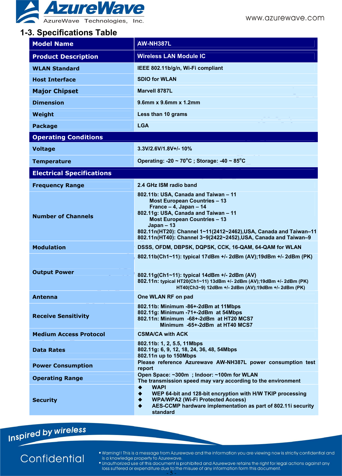  - 5 - 1-3. Specifications Table Model Name  AW-NH387L Product Description  Wireless LAN Module IC WLAN Standard  IEEE 802.11b/g/n, Wi-Fi compliant Host Interface SDIO for WLAN Major Chipset Marvell 8787L Dimension  9.6mm x 9.6mm x 1.2mm Weight  Less than 10 grams  Package LGA Operating Conditions Voltage  3.3V/2.6V/1.8V+/- 10%        Temperature Operating: -20 ~ 70oC ; Storage: -40 ~ 85oC Electrical Specifications Frequency Range  2.4 GHz ISM radio band Number of Channels 802.11b: USA, Canada and Taiwan – 11         Most European Countries – 13         France – 4, Japan – 14 802.11g: USA, Canada and Taiwan – 11         Most European Countries – 13        Japan – 13 802.11n(HT20): Channel 1~11(2412~2462),USA, Canada and Taiwan–11802.11n(HT40): Channel 3~9(2422~2452),USA, Canada and Taiwan–9 Modulation DSSS, OFDM, DBPSK, DQPSK, CCK, 16-QAM, 64-QAM for WLAN Output Power 802.11b(Ch1~11): typical 17dBm +/- 2dBm (AV);19dBm +/- 2dBm (PK)802.11b(Ch14): typical 10dBm +/- 2dBm (AV);20dBm +/- 2dBm (PK)802.11g(Ch1~11): typical 14dBm +/- 2dBm (AV) 802.11n: typical HT20(Ch1~11) 13dBm +/- 2dBm (AV);19dBm +/- 2dBm (PK)                          HT40(Ch3~9) 12dBm +/- 2dBm (AV);19dBm +/- 2dBm (PK)Antenna   One WLAN RF on pad Receive Sensitivity 802.11b: Minimum -86+-2dBm at 11Mbps  802.11g: Minimum -71+-2dBm  at 54Mbps 802.11n: Minimum  -68+-2dBm  at HT20 MCS7                Minimum  -65+-2dBm  at HT40 MCS7 Medium Access Protocol CSMA/CA with ACK Data Rates 802.11b: 1, 2, 5.5, 11Mbps 802.11g: 6, 9, 12, 18, 24, 36, 48, 54Mbps 802.11n up to 150Mbps Power Consumption  Please  reference  Azurewave  AW-NH387L  power  consumption  test report Operating Range  Open Space: ~300m  ; Indoor: ~100m for WLAN The transmission speed may vary according to the environment Security  WAPI  WEP 64-bit and 128-bit encryption with H/W TKIP processing  WPA/WPA2 (Wi-Fi Protected Access)  AES-CCMP hardware implementation as part of 802.11i security standard 