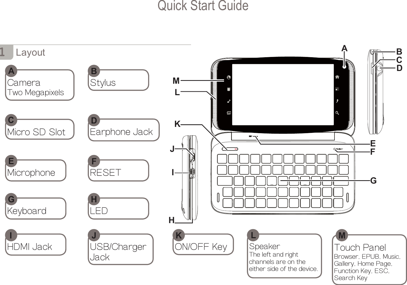          LayoutCameraTwo MegapixelsAMicro SD SlotCEarphone JackDMicrophoneERESETFKeyboardGHDMI JackIUSB/ChargerJackJStylusBSpeakerThe left and rightchannels are on theeither side of the device.LTouch PanelBrowser, EPUB, Music,Gallery, Home Page,Function Key, ESC,Search Key MON/OFF KeyKACBEFGIJKLMDHLEDH1Quick Start Guide