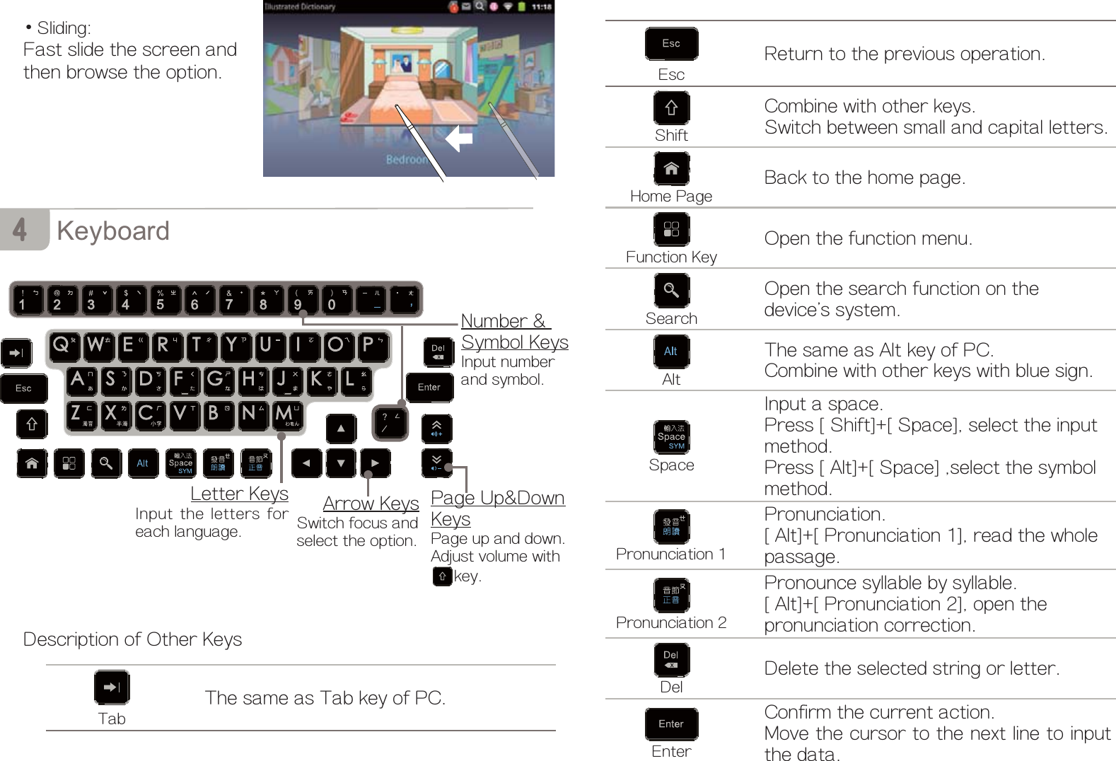 ĎSliding:Fast slide the screen and then browse the option. .H\ERDUGDescription of Other KeysTabThe same as Tab key of PC.4Number &amp; Symbol KeysInput number and symbol.Letter KeysInput the letters for each language.Arrow KeysSwitch focus and select the option.Page Up&amp;Down KeysPage up and down.Adjust volume withkey.EscReturn to the previous operation.ShiftCombine with other keys.Switch between small and capital letters.Home PageBack to the home page.Function KeyOpen the function menu.SearchOpen the search function on the device&apos;s system.AltThe same as Alt key of PC.Combine with other keys with blue sign.SpaceInput a space.Press [Shift]+[Space], select the input method.Press [Alt]+[Space] ,select the symbol method.Pronunciation 1Pronunciation.[Alt]+[Pronunciation 1], read the wholepassage.Pronunciation 2Pronounce syllable by syllable.[Alt]+[Pronunciation 2], open the pronunciation correction.DelDelete the selected string or letter.EnterConfirm the current action.Move the cursor to the next line to input the data.