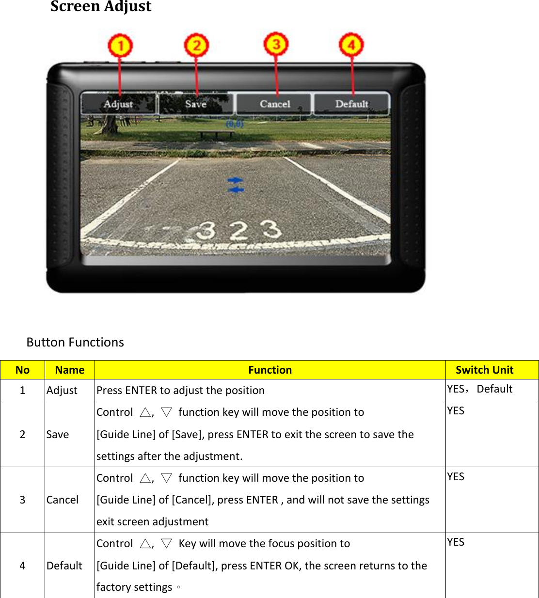   Screen Adjust   Button Functions           No Name Function Switch Unit   1 Adjust Press ENTER to adjust the position YES，Default 2 Save Control  △,  ▽  function key will move the position to [Guide Line] of [Save], press ENTER to exit the screen to save the settings after the adjustment. YES 3 Cancel Control  △,  ▽  function key will move the position to [Guide Line] of [Cancel], press ENTER , and will not save the settings exit screen adjustment YES 4 Default Control  △,  ▽  Key will move the focus position to [Guide Line] of [Default], press ENTER OK, the screen returns to the factory settings。 YES 