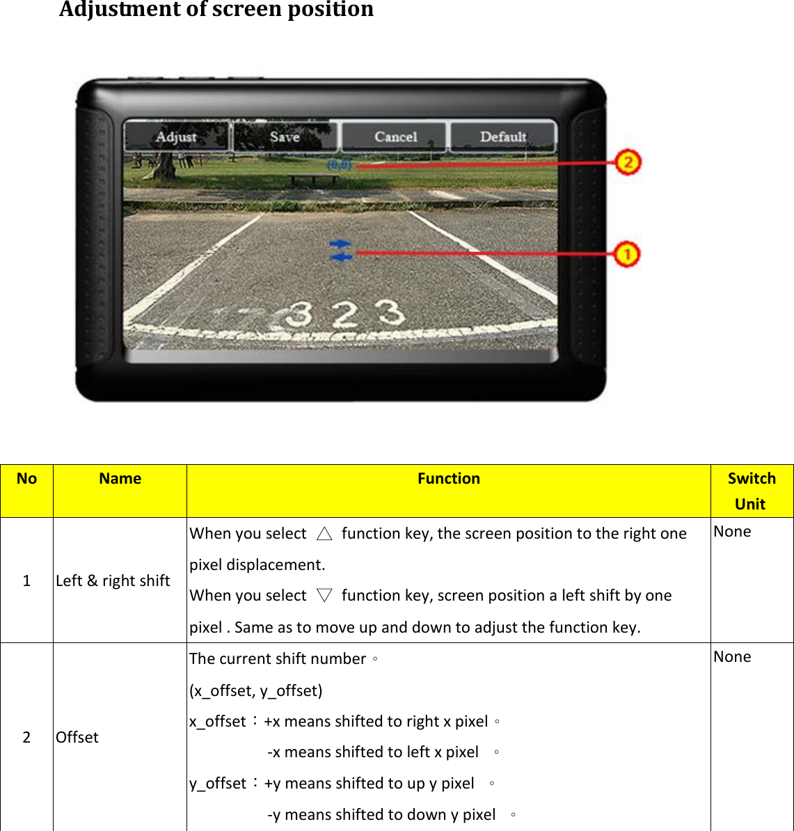 Adjustment of screen position            No Name Function Switch Unit  1 Left &amp; right shift When you select  △  function key, the screen position to the right one pixel displacement. When you select  ▽  function key, screen position a left shift by one pixel . Same as to move up and down to adjust the function key. None 2 Offset The current shift number。 (x_offset, y_offset) x_offset：+x means shifted to right x pixel。 -x means shifted to left x pixel  。 y_offset：+y means shifted to up y pixel  。 -y means shifted to down y pixel  。 None 