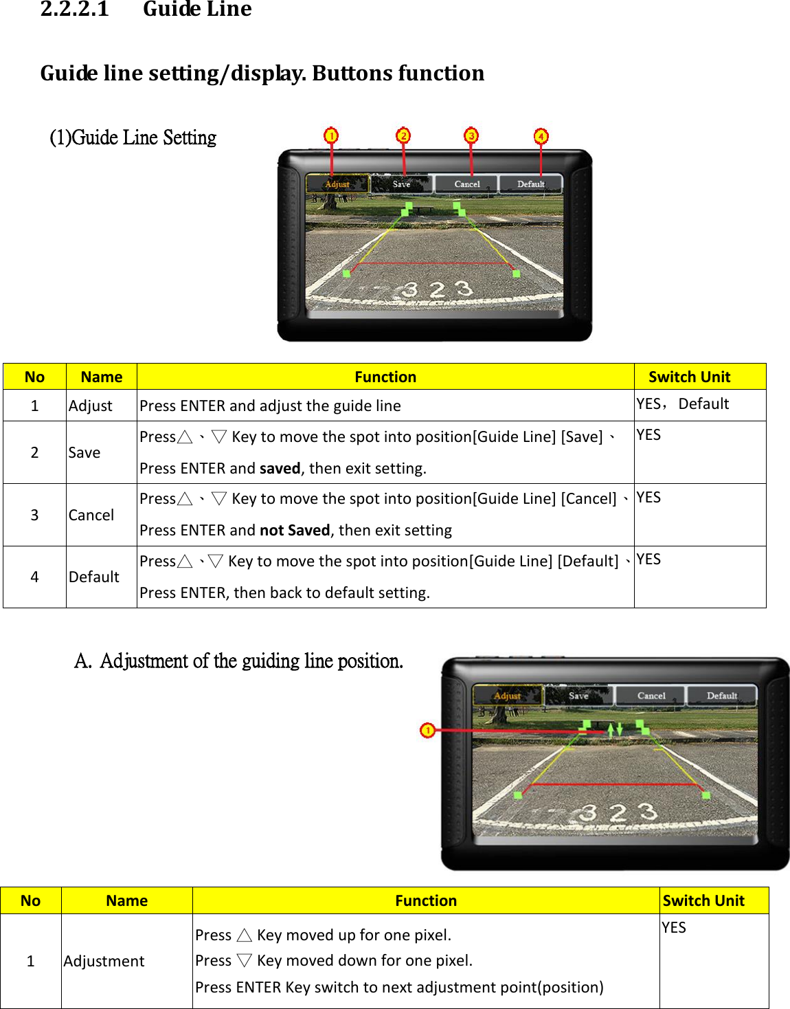 2.2.2.1 Guide Line Guide line setting/display. Buttons function   (1)Guide Line Setting        A. Adjustment of the guiding line position.           No Name Function Switch Unit   1 Adjust Press ENTER and adjust the guide line YES，Default 2 Save Press△、▽ Key to move the spot into position[Guide Line] [Save]、Press ENTER and saved, then exit setting. YES 3 Cancel Press△、▽ Key to move the spot into position[Guide Line] [Cancel]、 Press ENTER and not Saved, then exit setting YES 4 Default Press△、▽ Key to move the spot into position[Guide Line] [Default]、Press ENTER, then back to default setting. YES No Name Function Switch Unit   1 Adjustment Press △ Key moved up for one pixel. Press ▽ Key moved down for one pixel. Press ENTER Key switch to next adjustment point(position) YES 