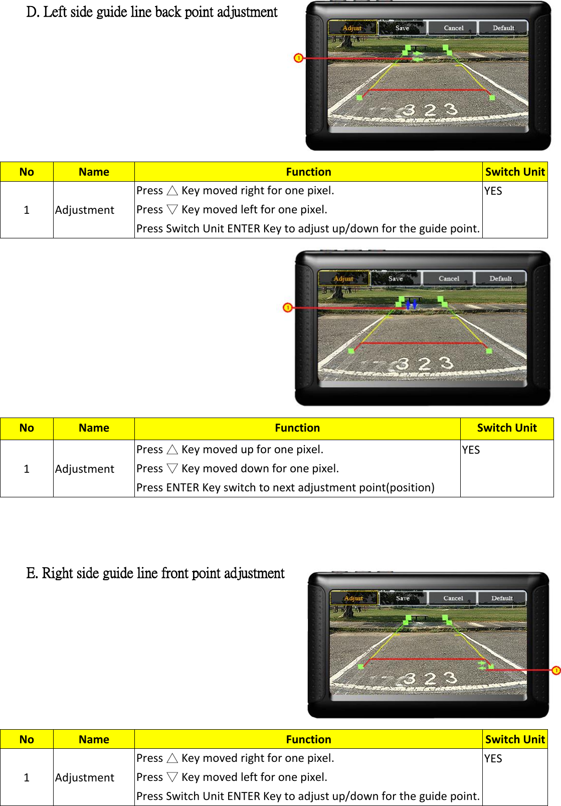 D. Left side guide line back point adjustment                   E. Right side guide line front point adjustment        No Name Function Switch Unit 1 Adjustment Press △ Key moved right for one pixel. Press ▽ Key moved left for one pixel. Press Switch Unit ENTER Key to adjust up/down for the guide point. YES No Name Function Switch Unit 1 Adjustment Press △ Key moved up for one pixel. Press ▽ Key moved down for one pixel. Press ENTER Key switch to next adjustment point(position) YES No Name Function Switch Unit 1 Adjustment Press △ Key moved right for one pixel. Press ▽ Key moved left for one pixel. Press Switch Unit ENTER Key to adjust up/down for the guide point. YES 