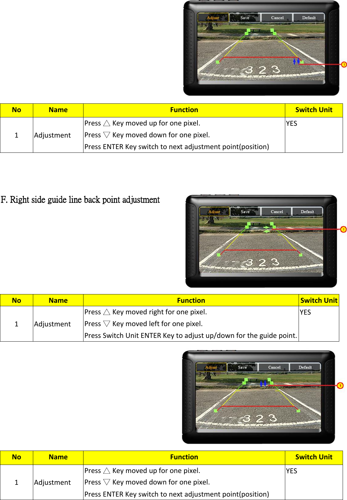            F. Right side guide line back point adjustment                  No Name Function Switch Unit 1 Adjustment Press △ Key moved up for one pixel. Press ▽ Key moved down for one pixel. Press ENTER Key switch to next adjustment point(position) YES No Name Function Switch Unit 1 Adjustment Press △ Key moved right for one pixel. Press ▽ Key moved left for one pixel. Press Switch Unit ENTER Key to adjust up/down for the guide point. YES No Name Function Switch Unit 1 Adjustment Press △ Key moved up for one pixel. Press ▽ Key moved down for one pixel. Press ENTER Key switch to next adjustment point(position) YES 