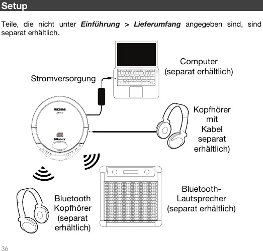   36   Setup  Teile, die nicht unter Einführung &gt; Lieferumfang angegeben sind, sind separat erhältlich.   Stromversorgung  Kopfhörer  mit  Kabel separat  erhältlich) Bluetooth-Lautsprecher (separat erhältlich) Computer (separat erhältlich)Bluetooth Kopfhörer (separat  erhältlich) 