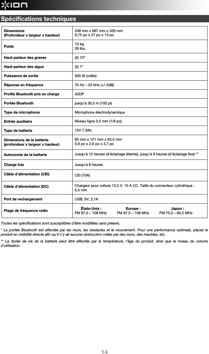  14 Spécifications techniques    Toutes les spécifications sont susceptibles d&apos;être modifiées sans préavis. * La portée Bluetooth est affectée par les murs, les obstacles et le mouvement. Pour une performance optimale, placez le produit en visibilité directe afin qu&apos;il n’y ait aucune obstruction créée par des murs, des meubles, etc.  ** La durée de vie de la batterie peut être affectée par la température, l’âge du produit, ainsi que le niveau du volume d’utilisation.                         Dimensions  (Profondeur x largeur x hauteur) 248 mm x 687 mm x 330 mm 9,75 po x 27 po x 13 po  Poids  13 kg29 lbs. Haut-parleur des graves     (2) 10” Haut-parleur des aigus  (2) 1” Puissance de sortie     500 W (crête)    Réponse en fréquence   70 Hz – 20 kHz (+/-3dB)  Profils Bluetooth pris en charge  A2DP Portée Bluetooth  jusqu&apos;à 30,5 m (100 pi) Type de microphone  Microphone électrodynamique Entrée auxiliaire  Niveau ligne 3,5 mm (1/8 po) Type de batterie  12V 7,0Ah   Dimensions de la batterie (profondeur x largeur x hauteur) 65 mm x 121 mm x 93,5 mm5,9 po x 2,6 po x 3,7 po Autonomie de la batterie  Jusqu&apos;à 12 heures (d’éclairage éteinte), jusqu&apos;à 9 heures (d’éclairage fixe) **   Charge fois Jusqu&apos;à 8 heures  Câble d&apos;alimentation (CEI) CEI (10A) Câble d&apos;alimentation (DC)  Chargeur pour voiture 13,5V, 10 A CC. Taille du connecteur cylindrique : 5,5 mm Port de rechargement  USB; 5V, 2,1A Plage de fréquence radio         États-Unis :                        Europe :                              Japon : FM 87,5 – 108 MHz          FM 87,5 – 108 MHz          FM 75,5 – 90,5 MHz    